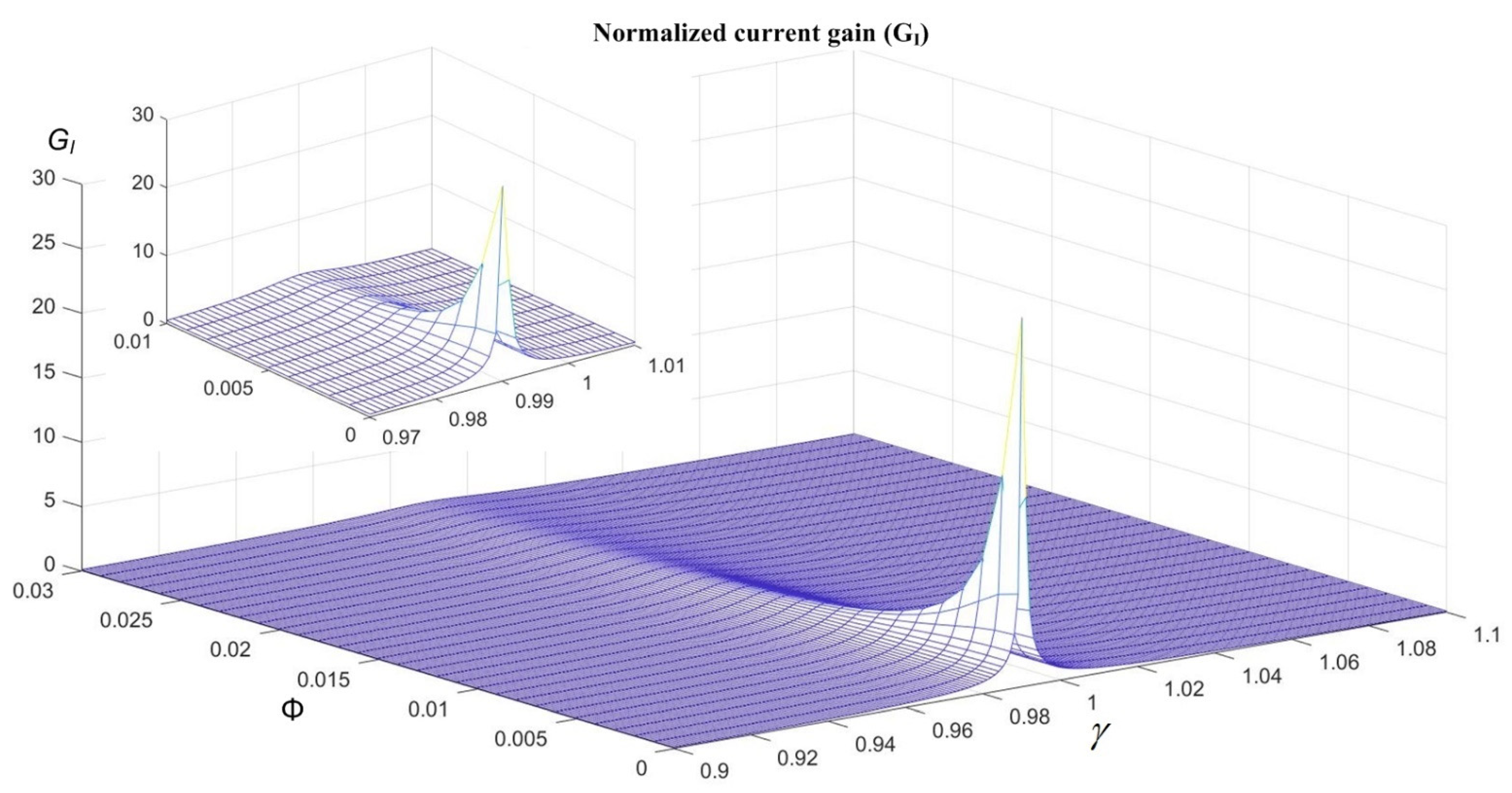 Energies 15 02252 g009