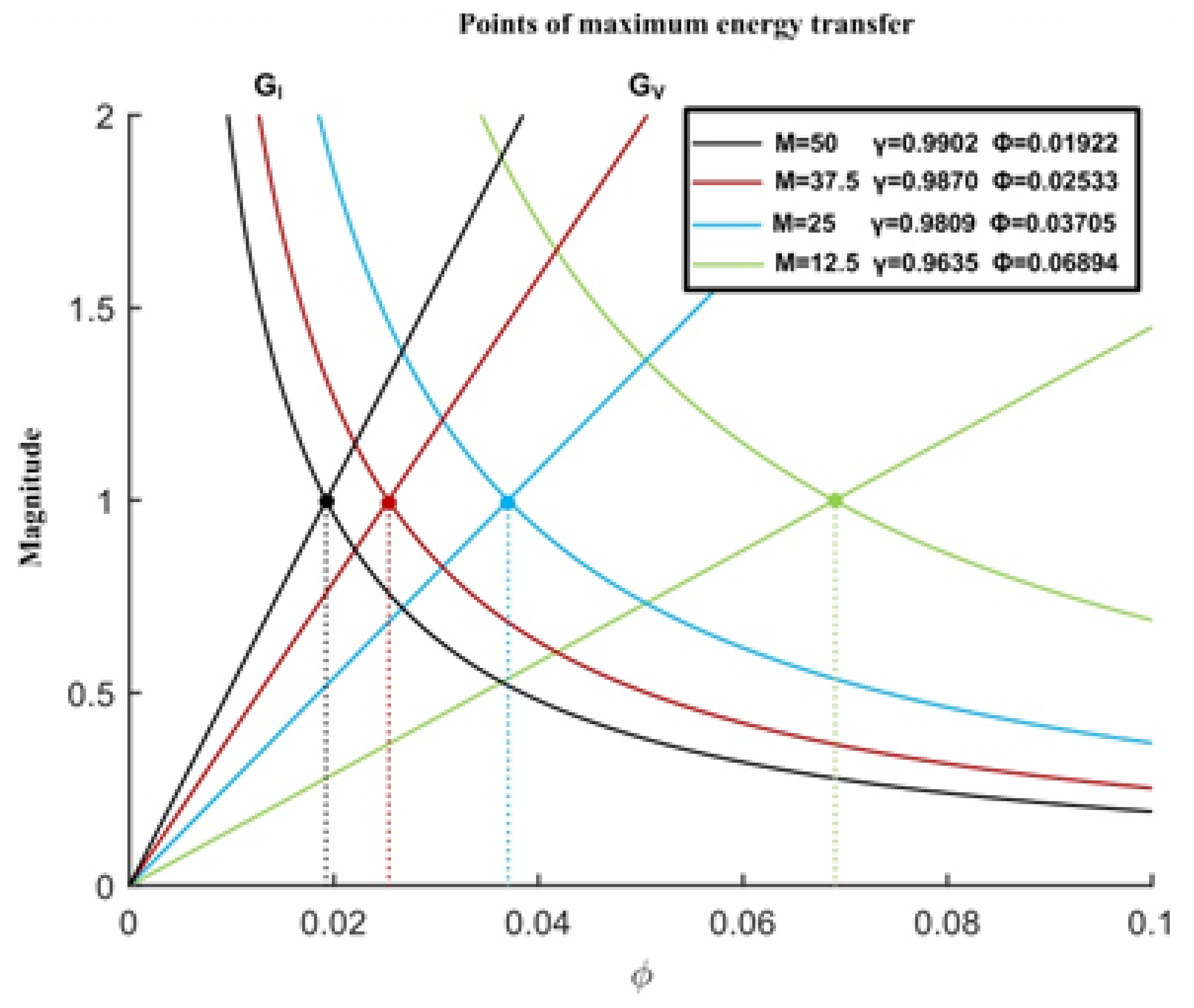 Energies 15 02252 g010