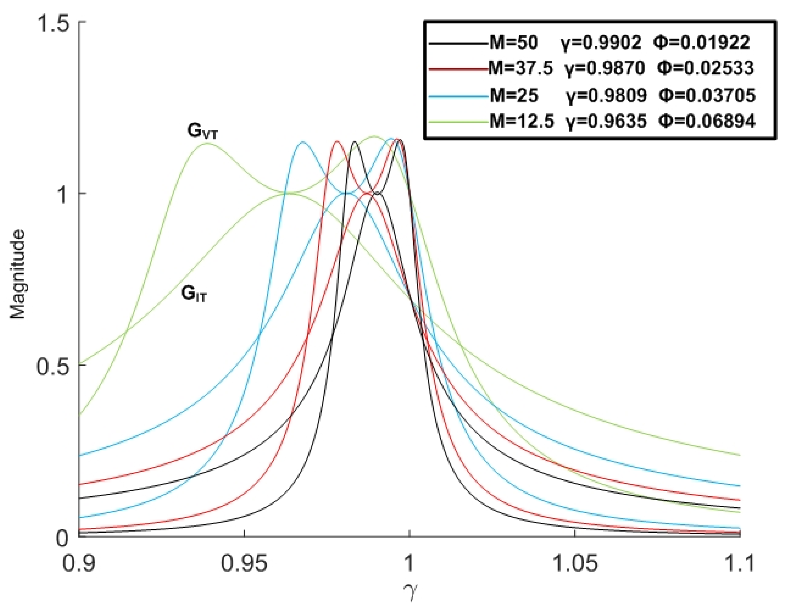 Energies 15 02252 g011