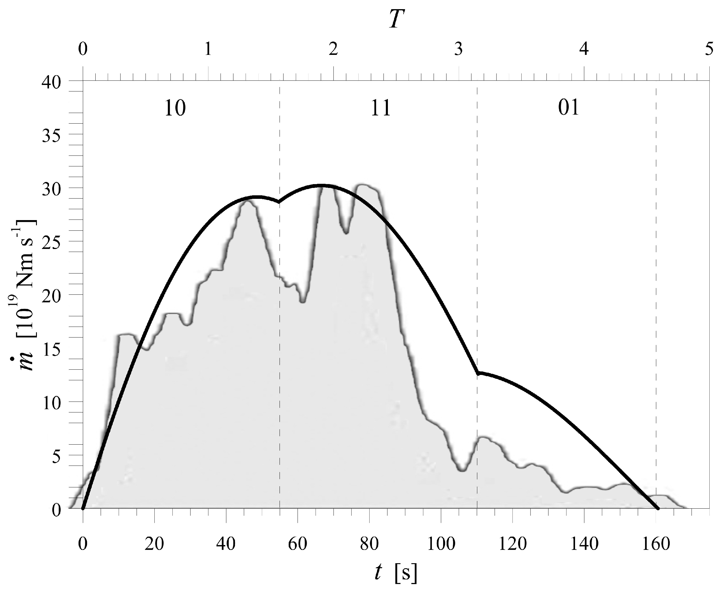Energies 15 02253 g004