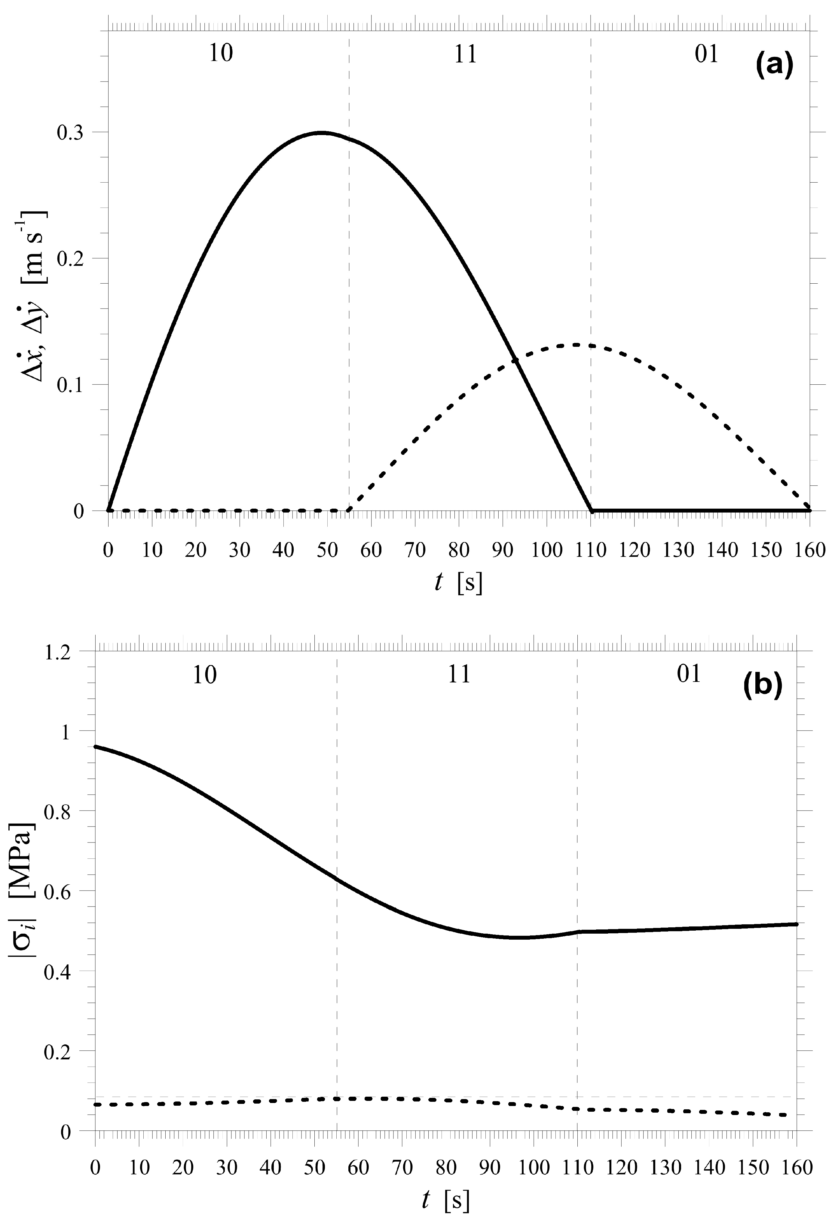 Energies 15 02253 g005