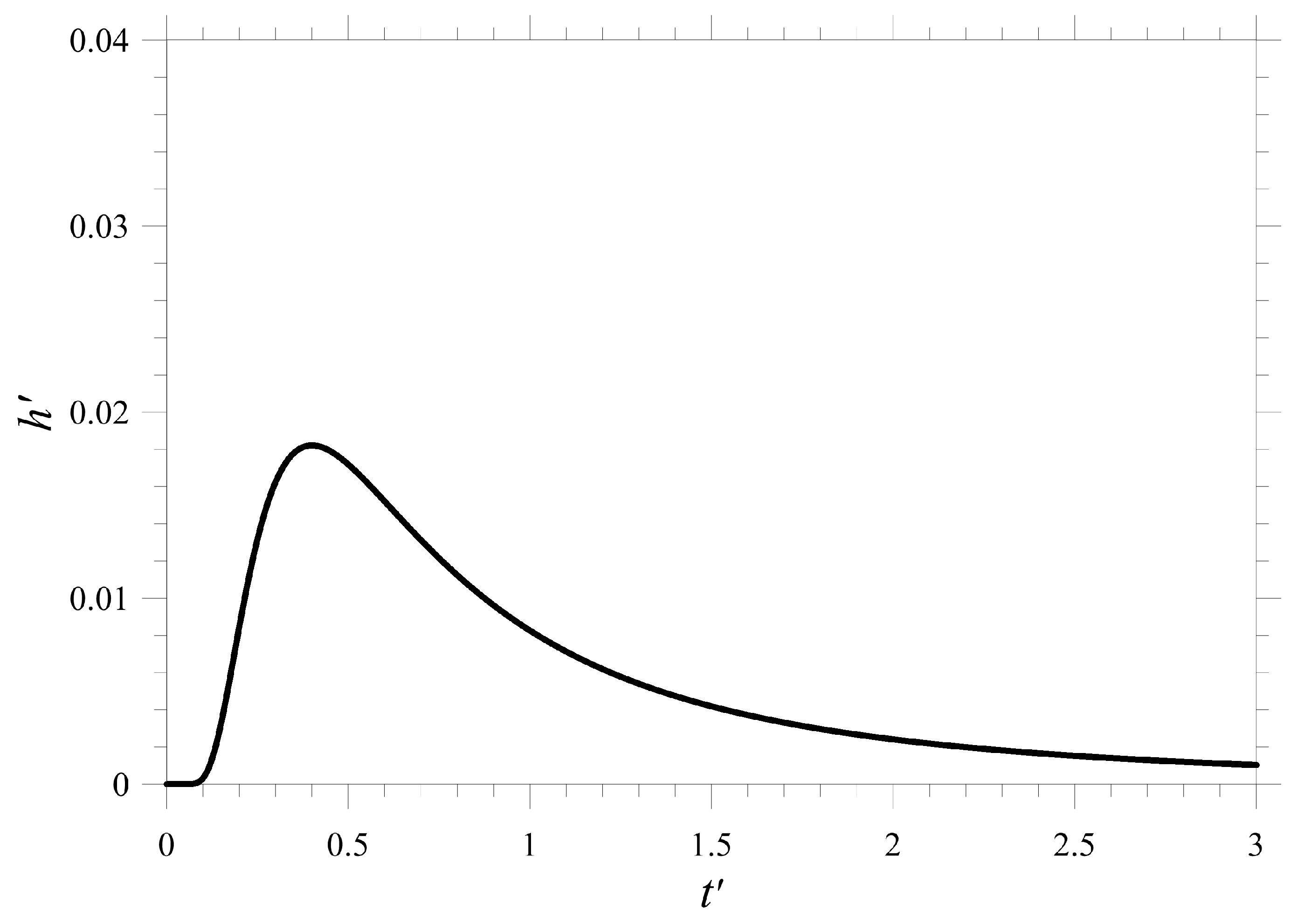 Energies 15 02253 g006