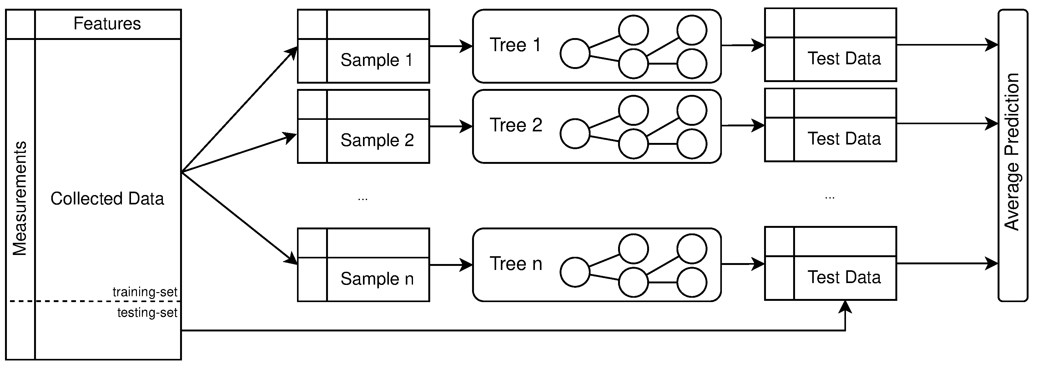 Energies 15 02254 g003