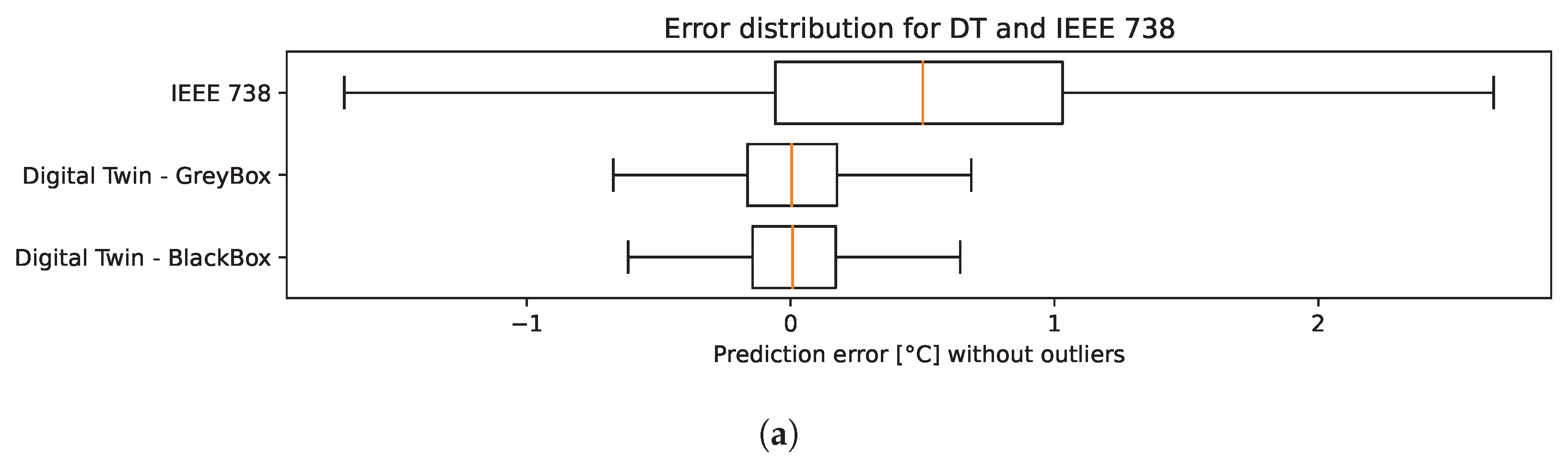 Energies 15 02254 g005a