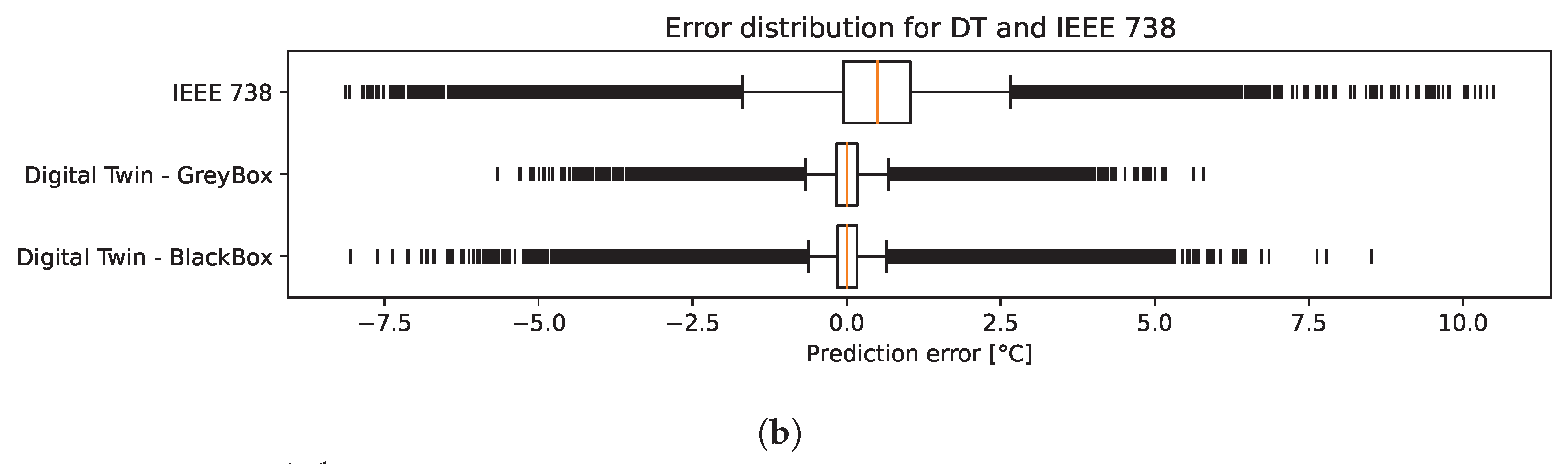 Energies 15 02254 g005b
