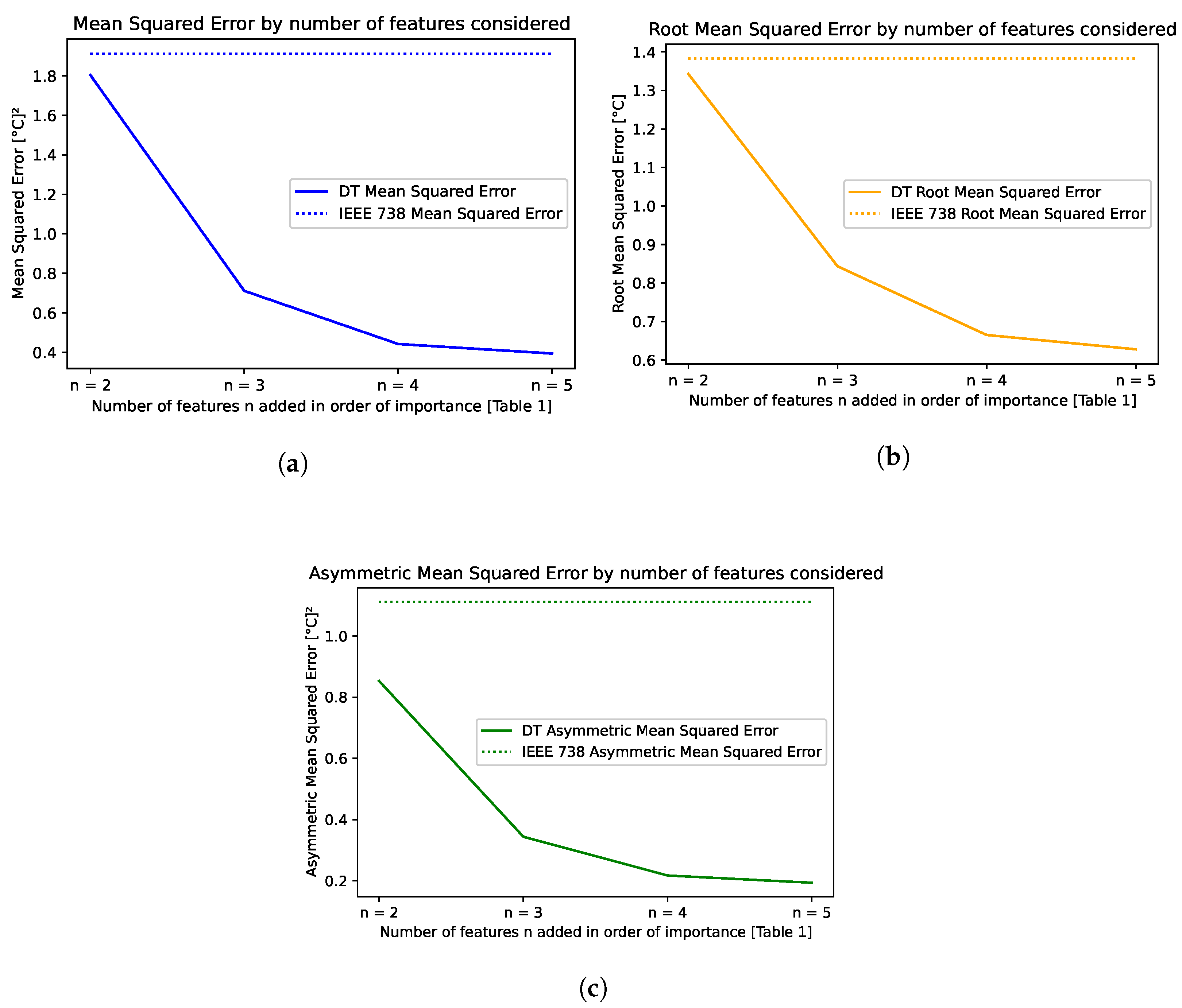 Energies 15 02254 g006