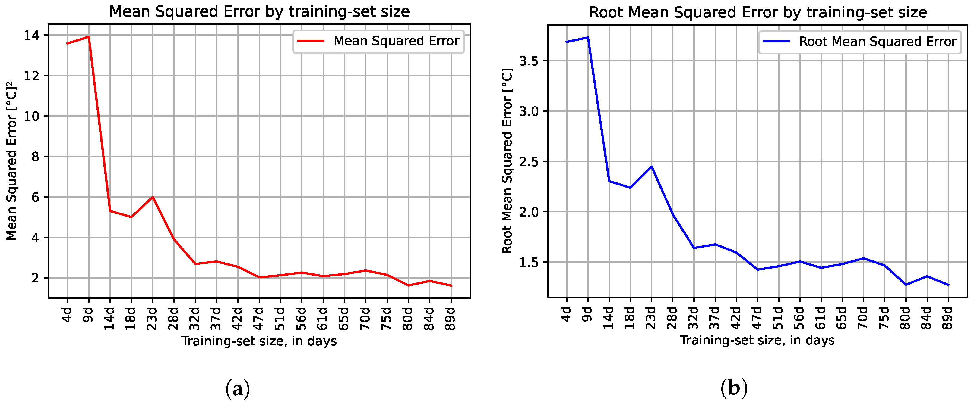 Energies 15 02254 g007a