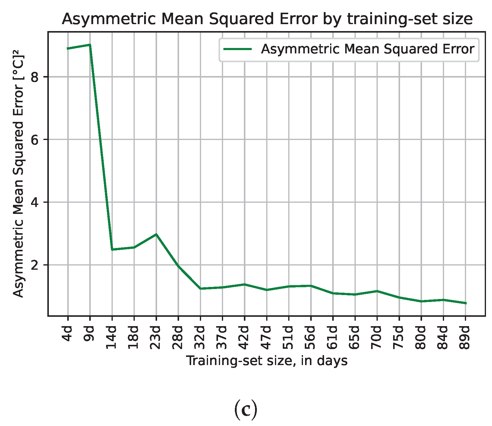 Energies 15 02254 g007b