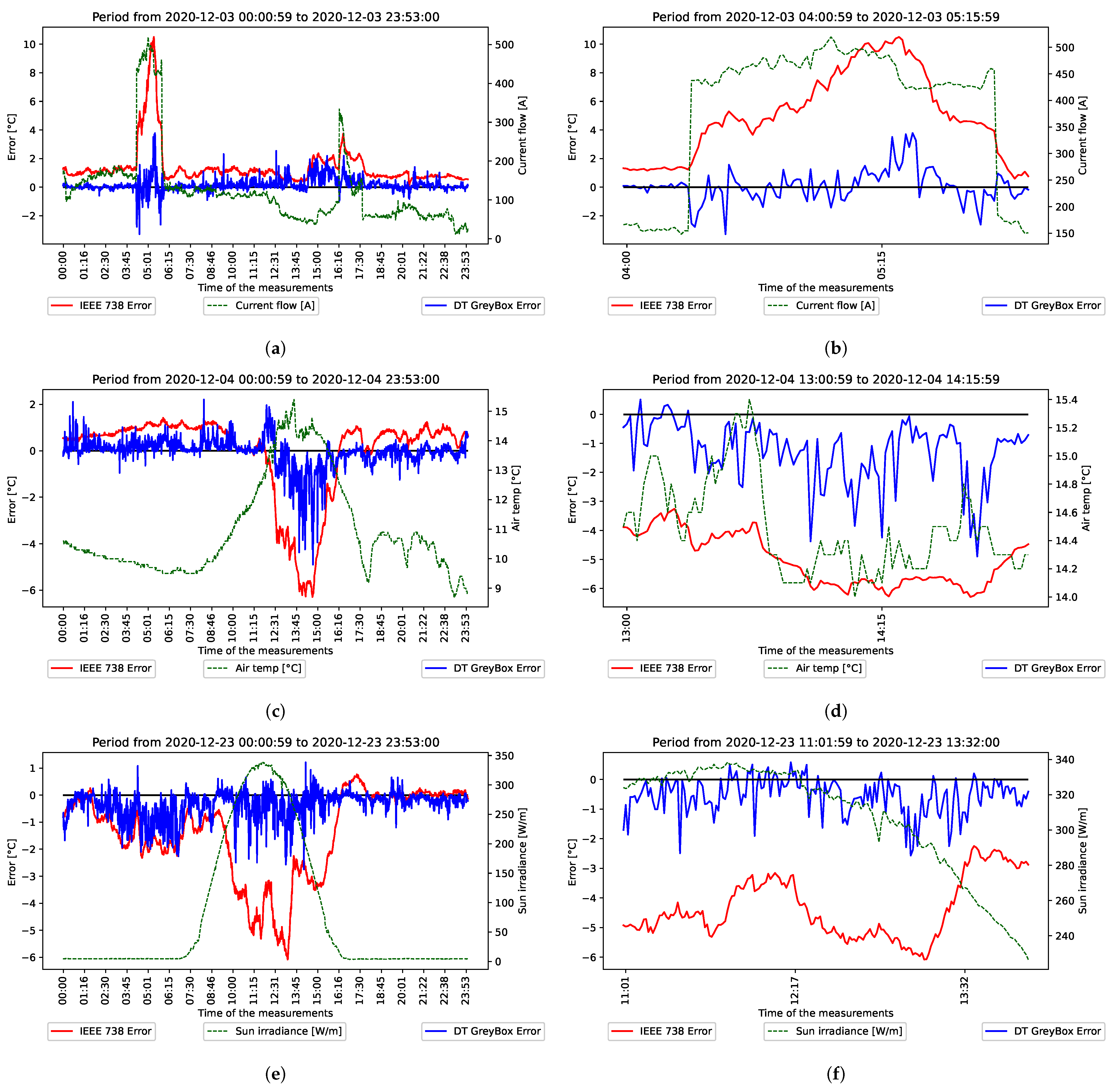 Energies 15 02254 g008