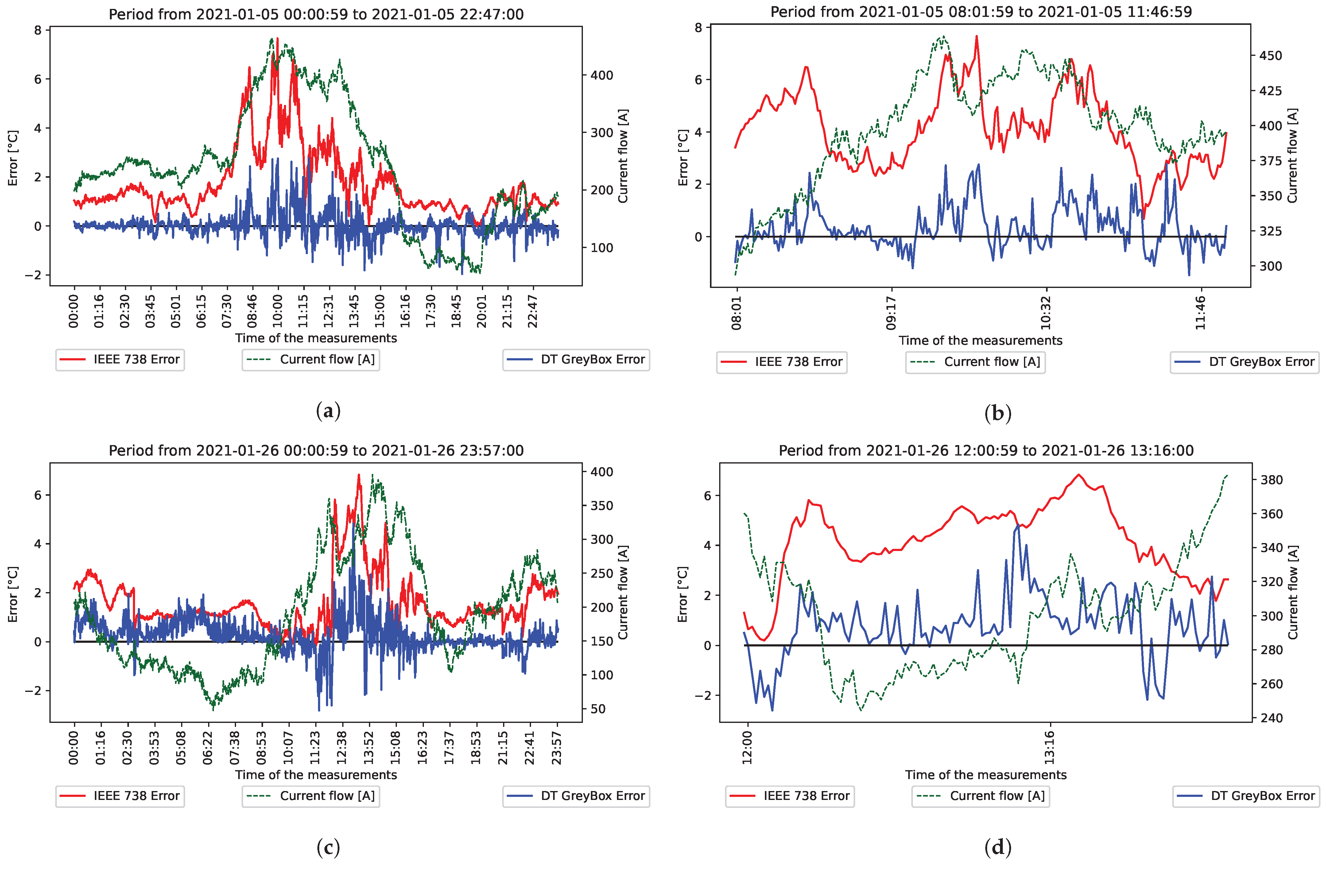 Energies 15 02254 g009