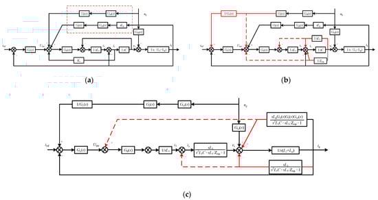 Energies 15 02255 g0a1 550