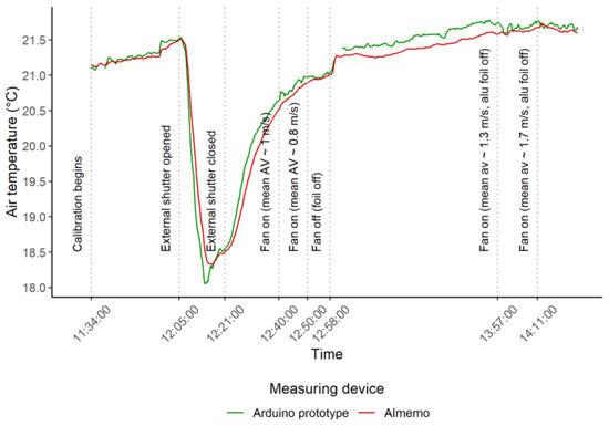 Energies 15 02259 g0a1 550