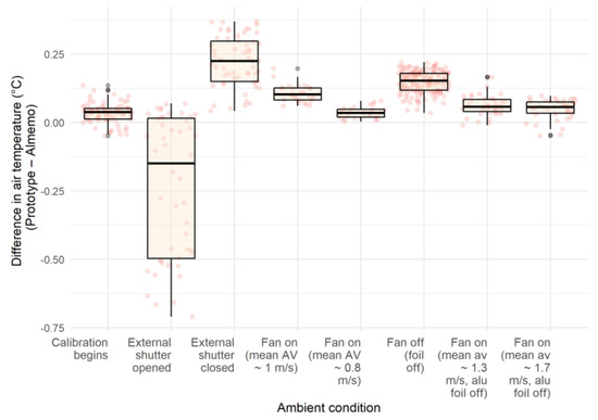Energies 15 02259 g0a2 550