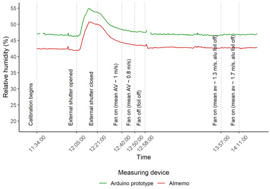 Energies 15 02259 g0a3 550