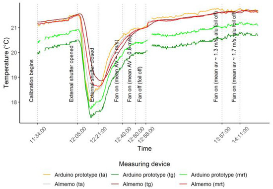 Energies 15 02259 g0a5 550