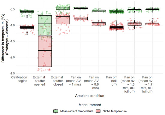 Energies 15 02259 g0a6 550