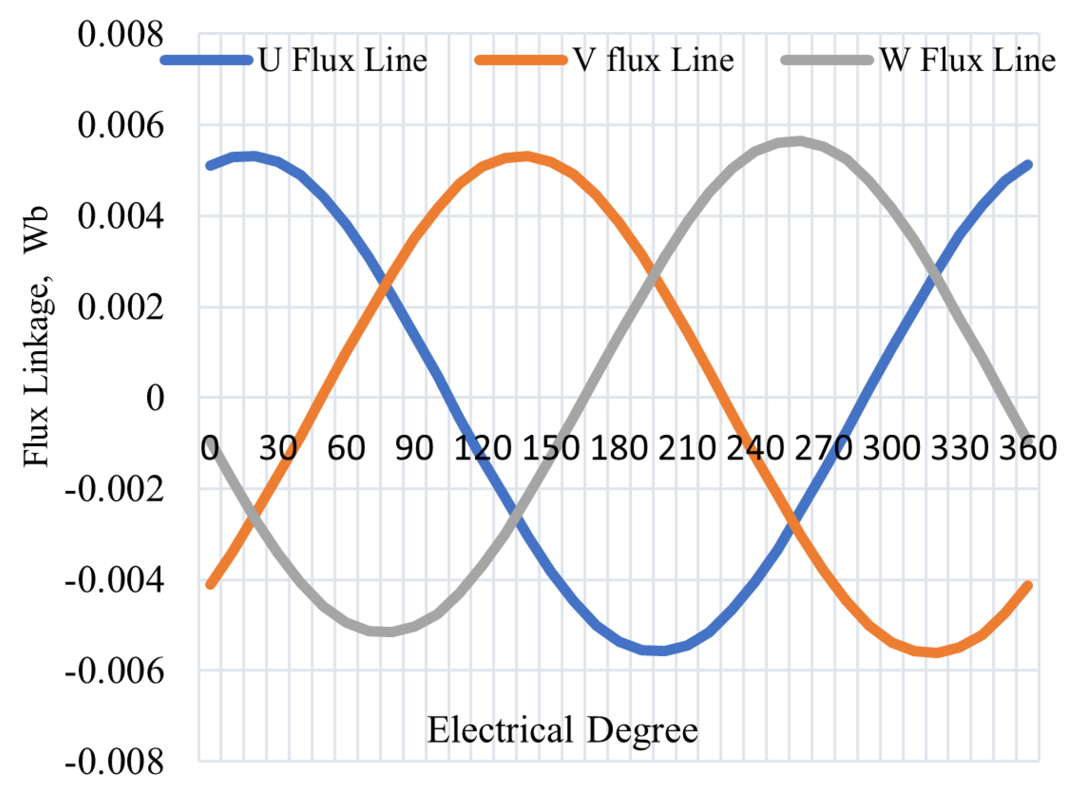 Energies 15 02261 g005