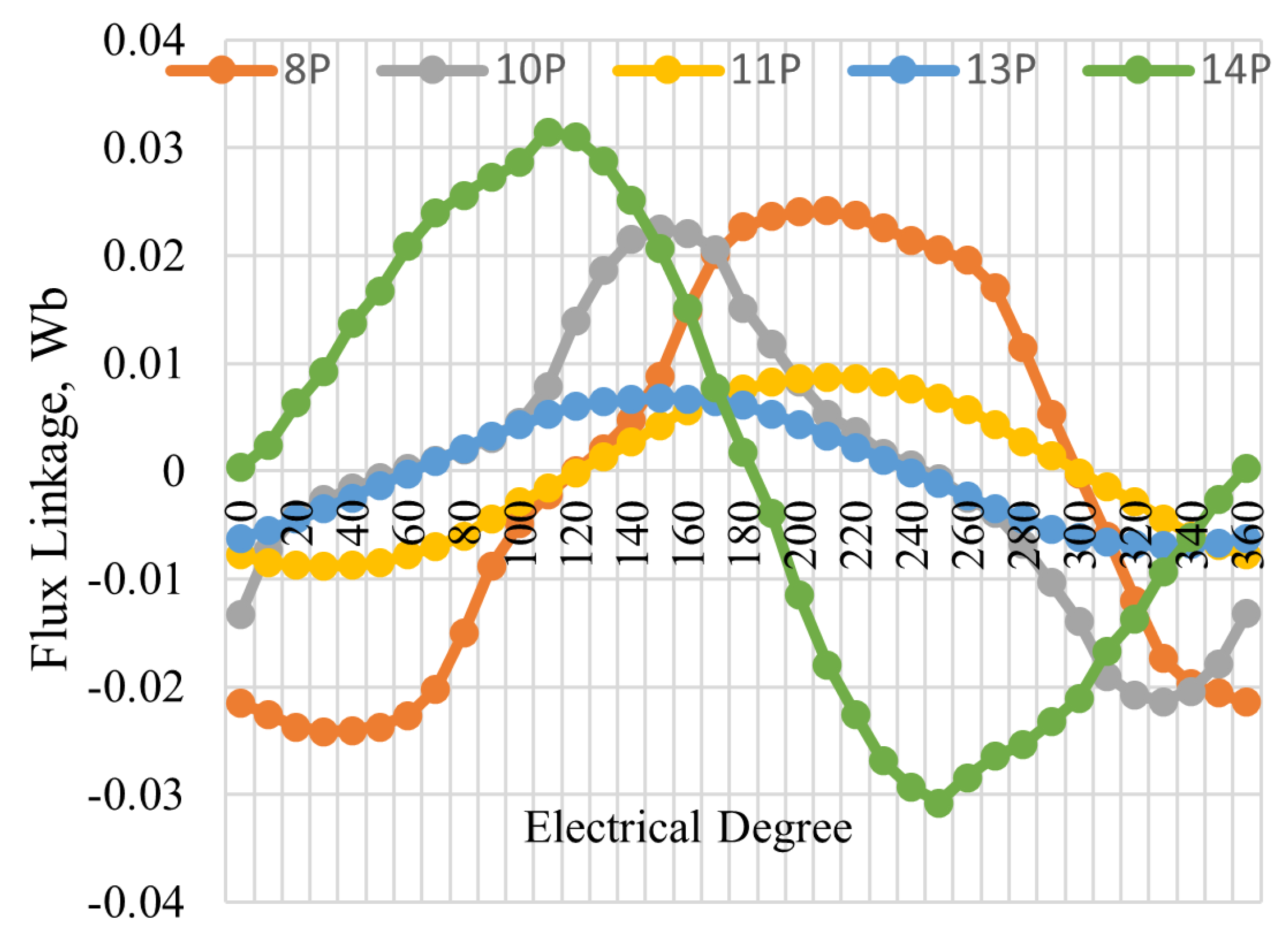 Energies 15 02261 g007
