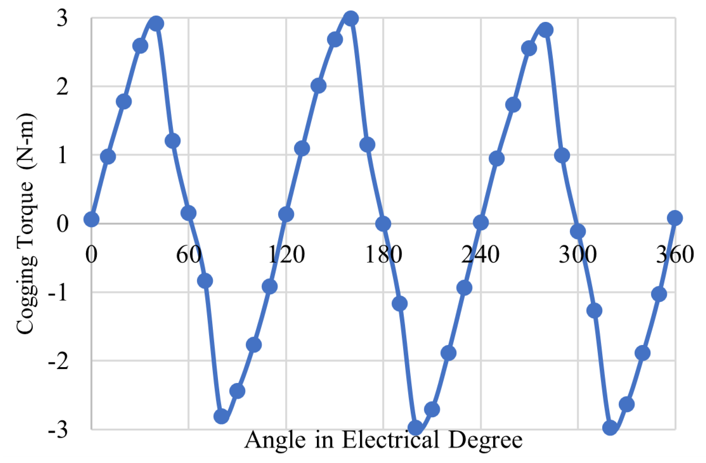 Energies 15 02261 g012