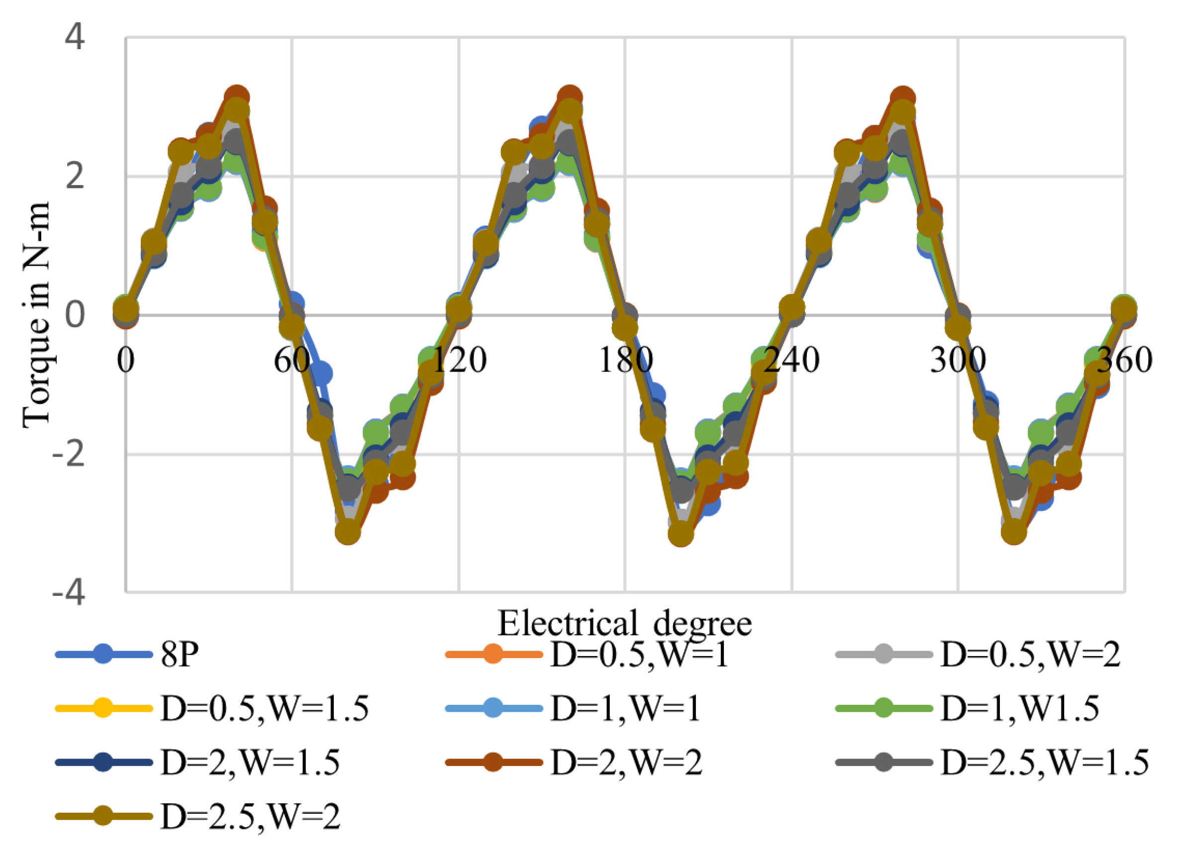 Energies 15 02261 g015