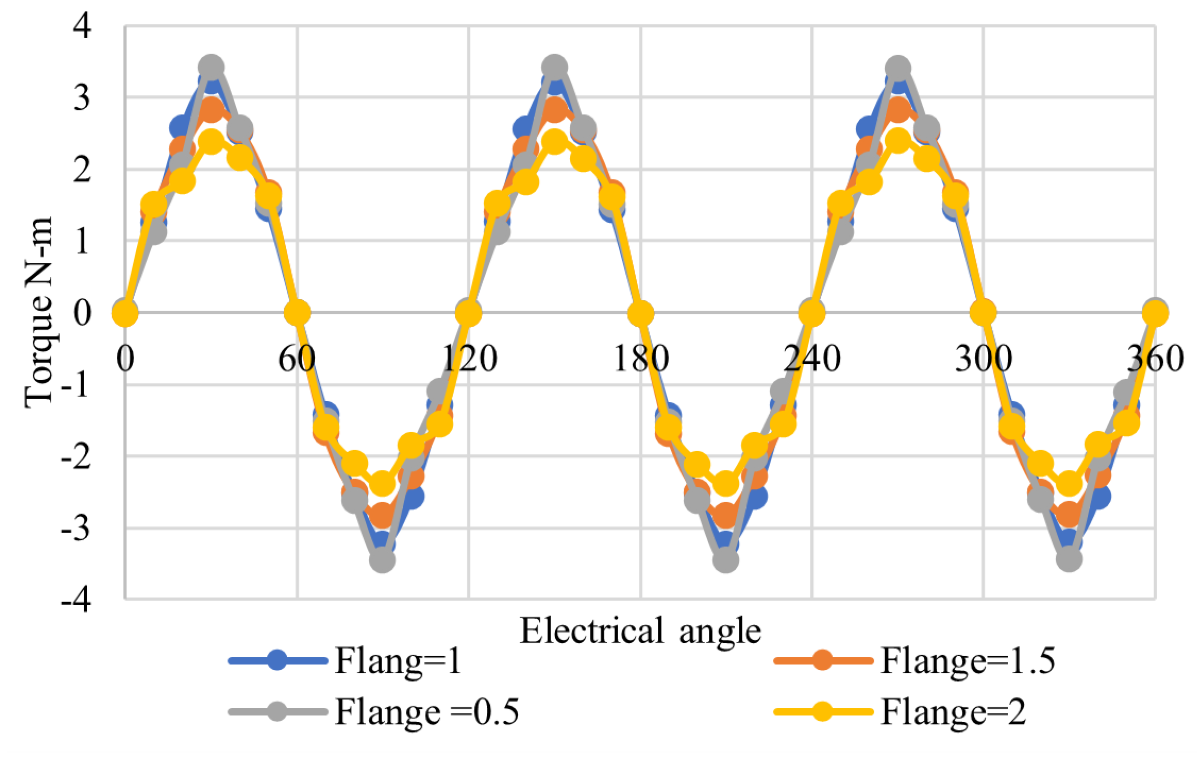 Energies 15 02261 g019