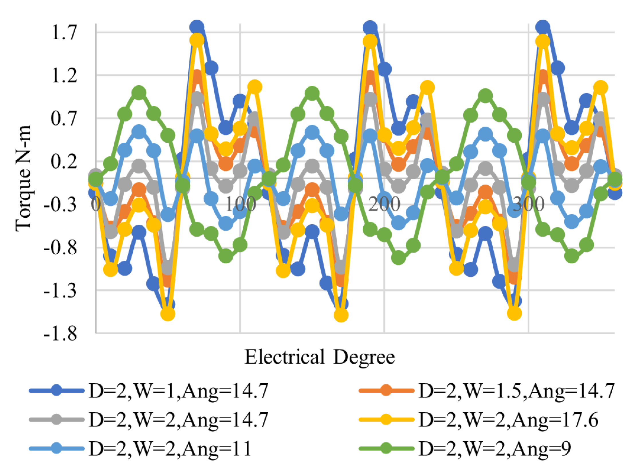 Energies 15 02261 g023