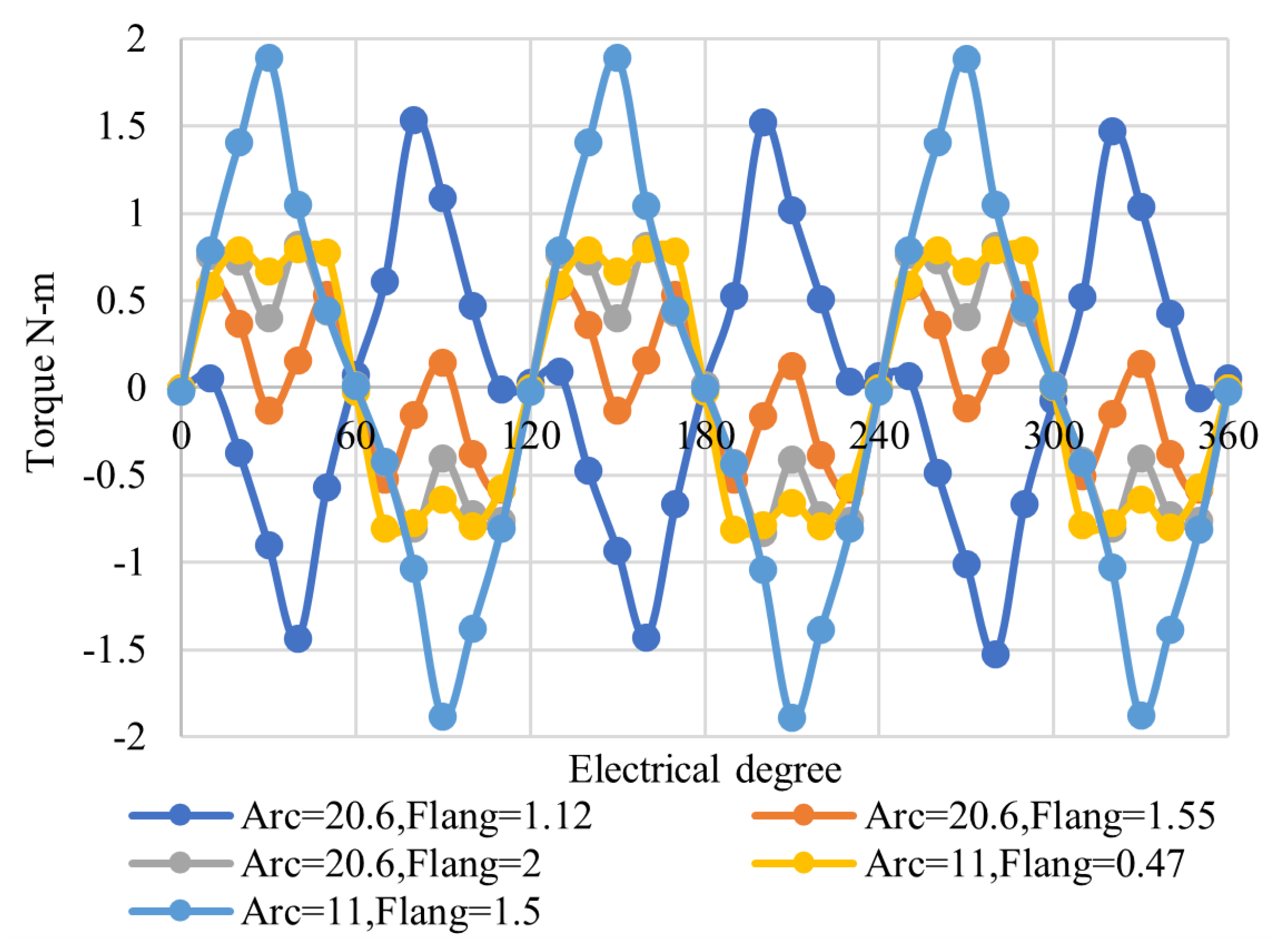 Energies 15 02261 g025