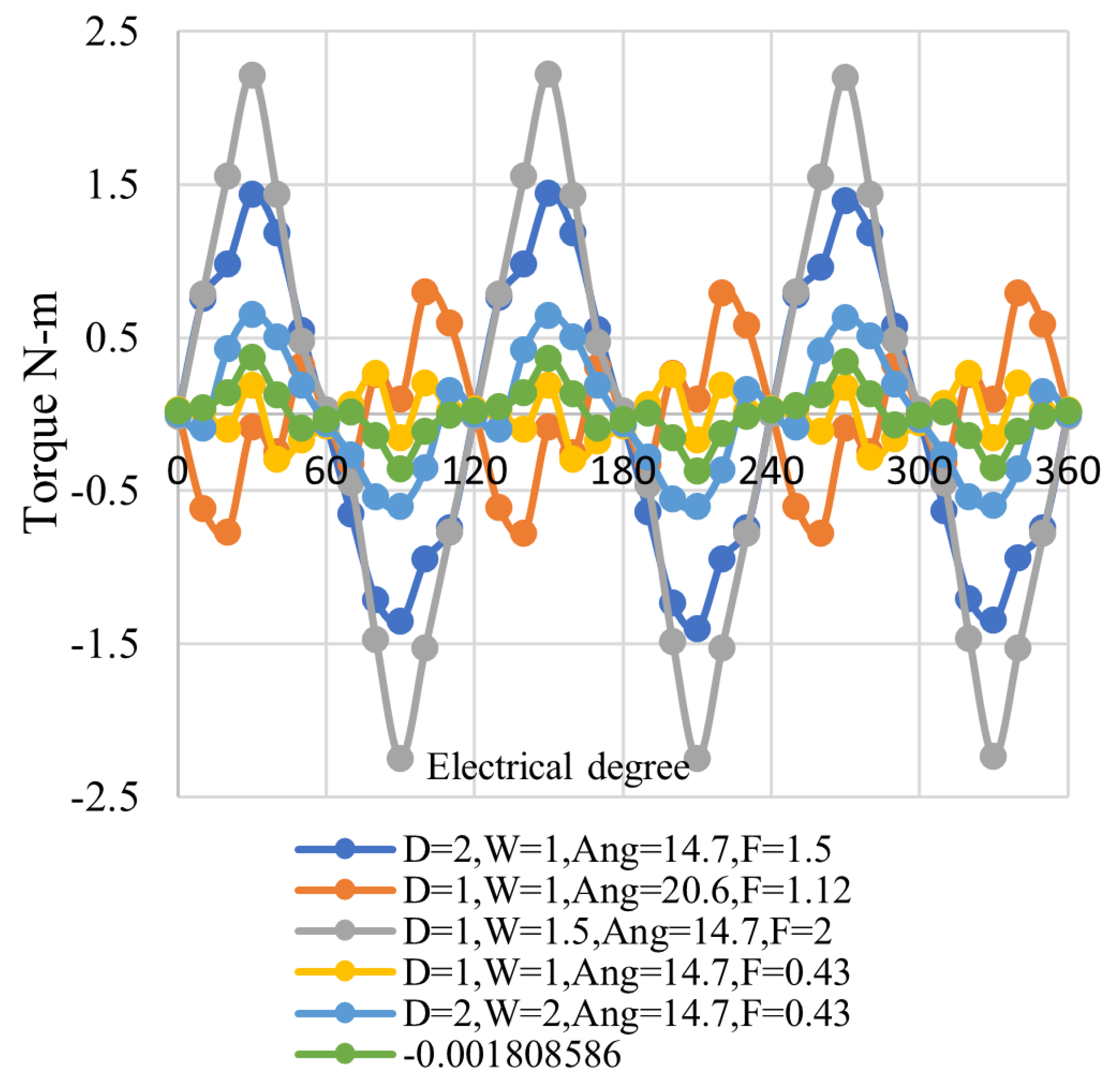 Energies 15 02261 g027