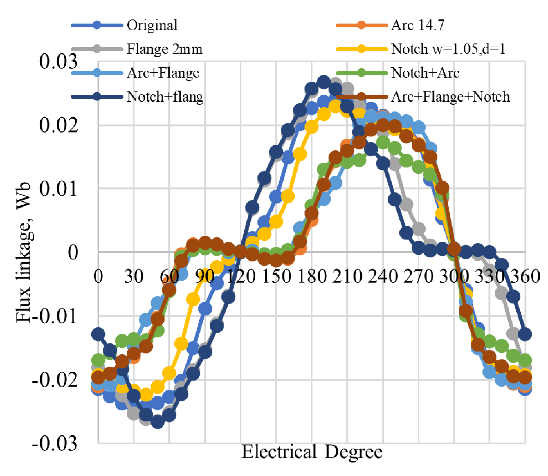 Energies 15 02261 g028