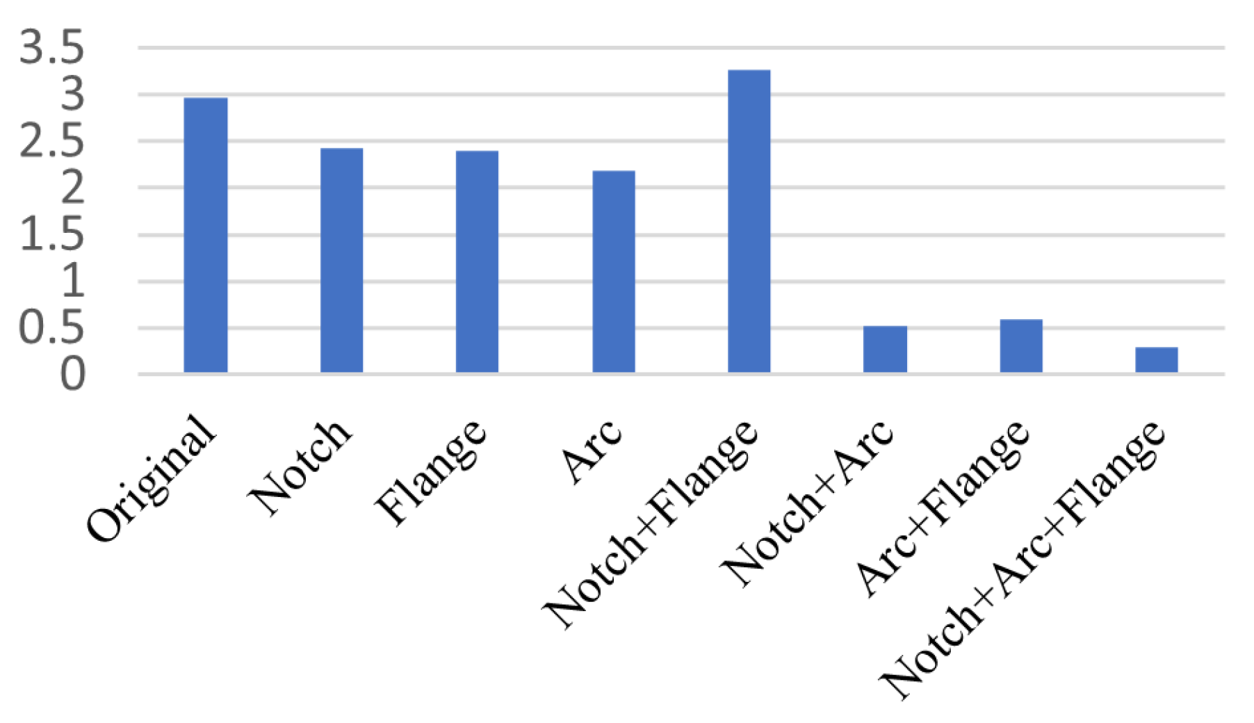 Energies 15 02261 g031