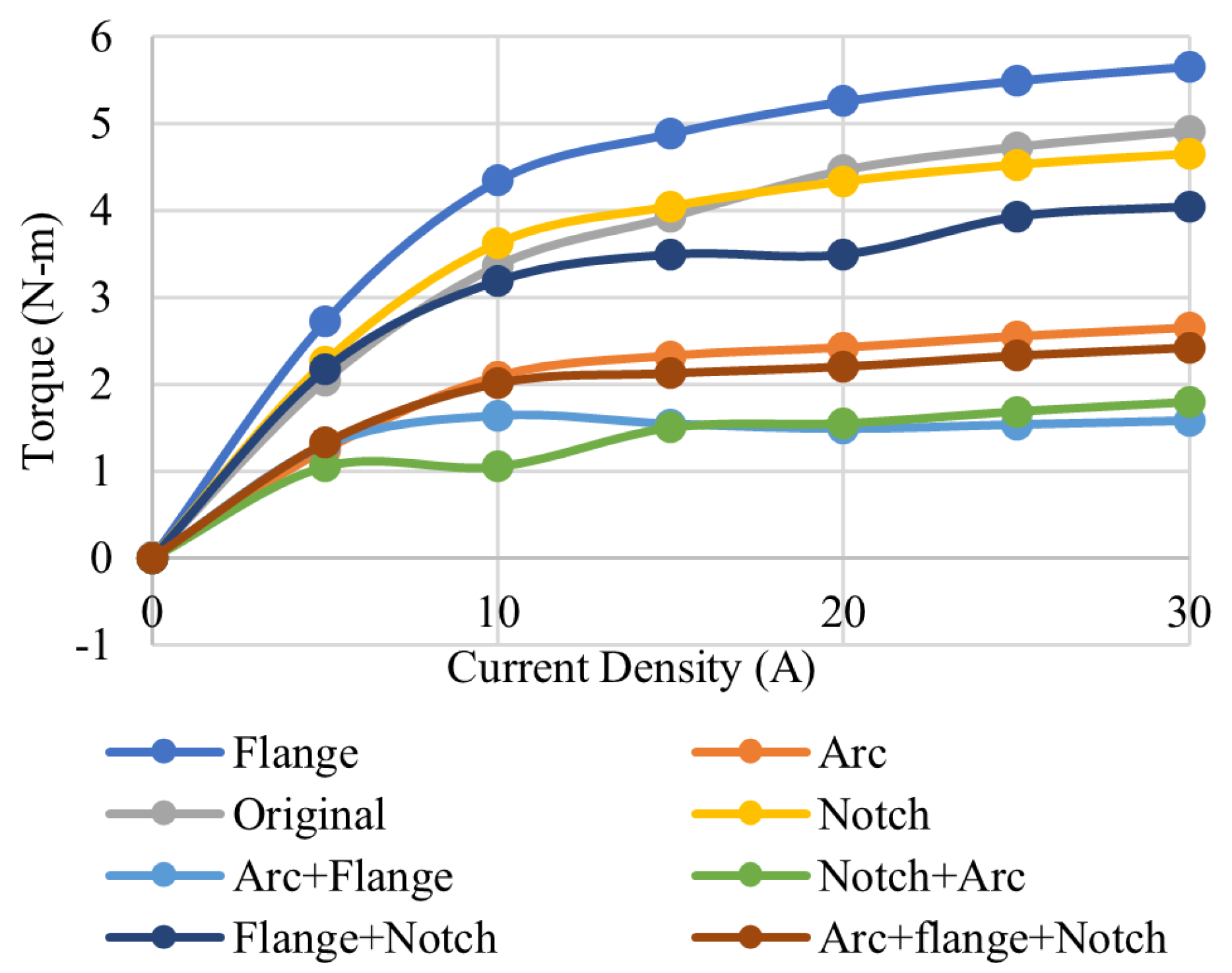 Energies 15 02261 g032