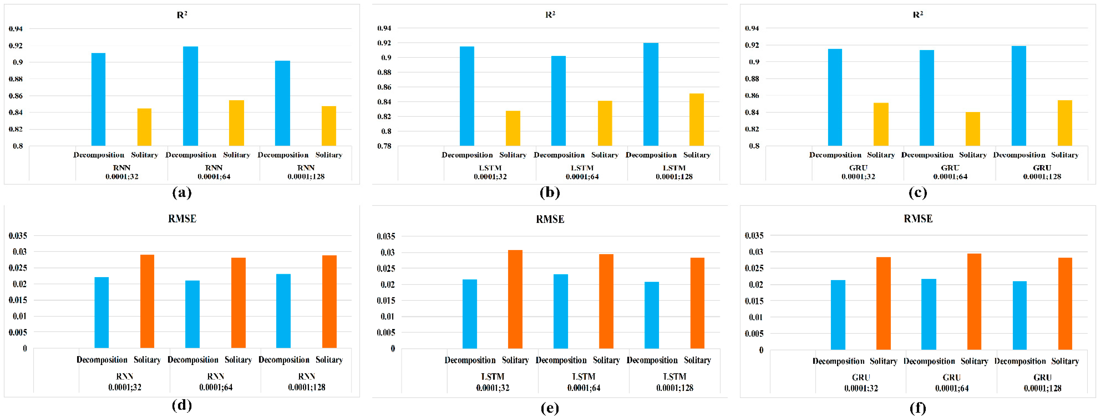 Energies 15 02262 g010