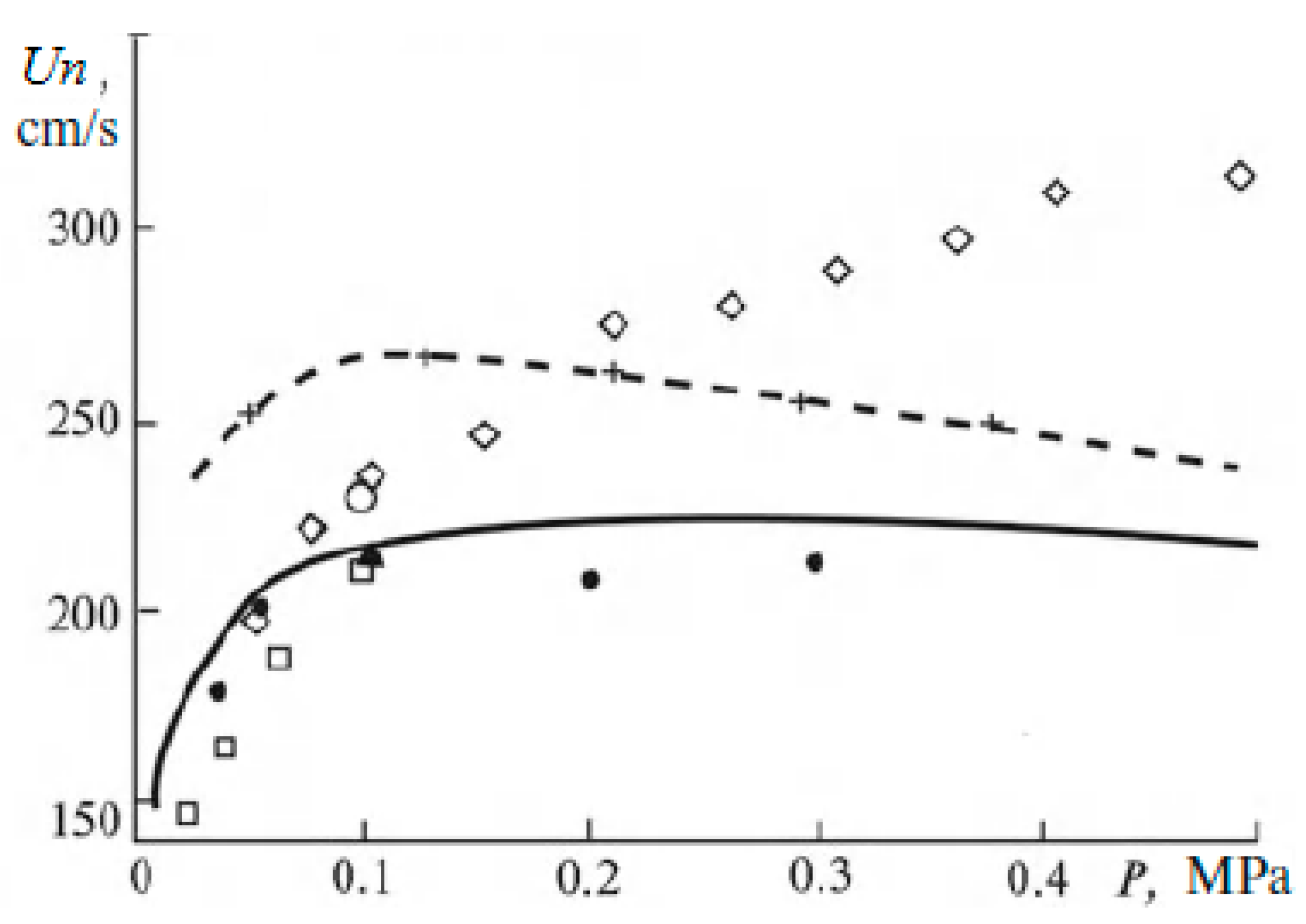 Energies 15 02265 g002