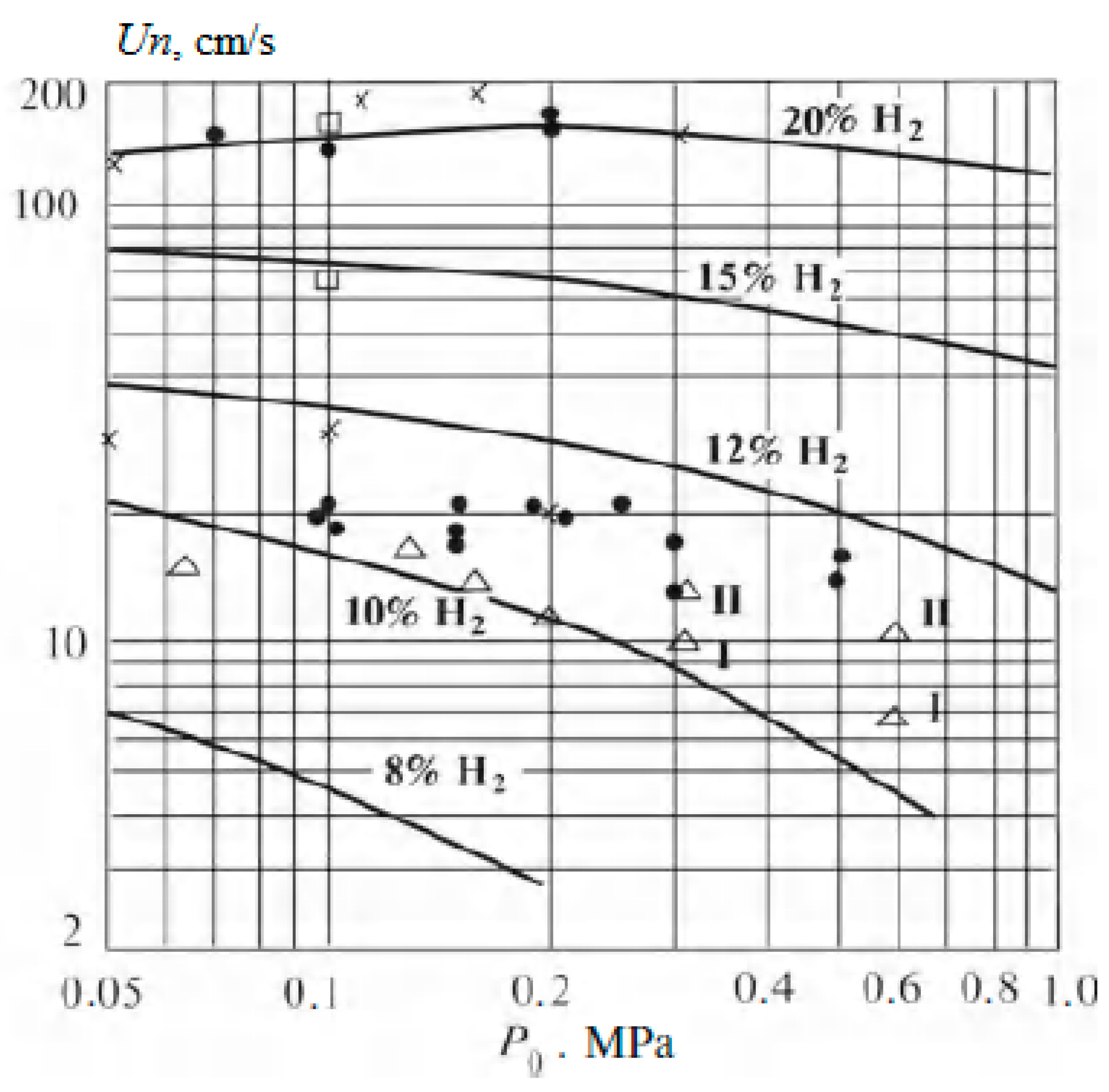 Energies 15 02265 g003