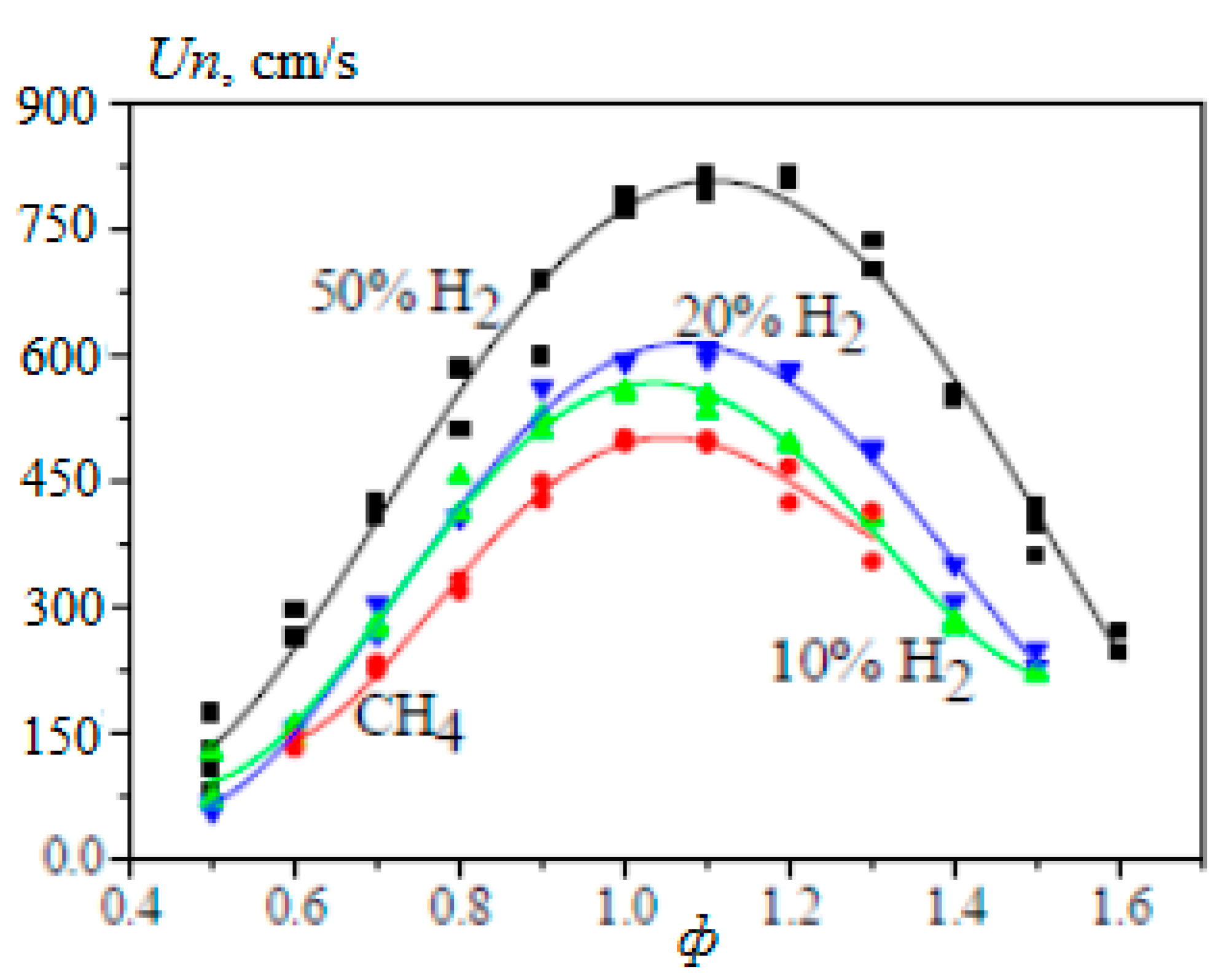 Energies 15 02265 g006