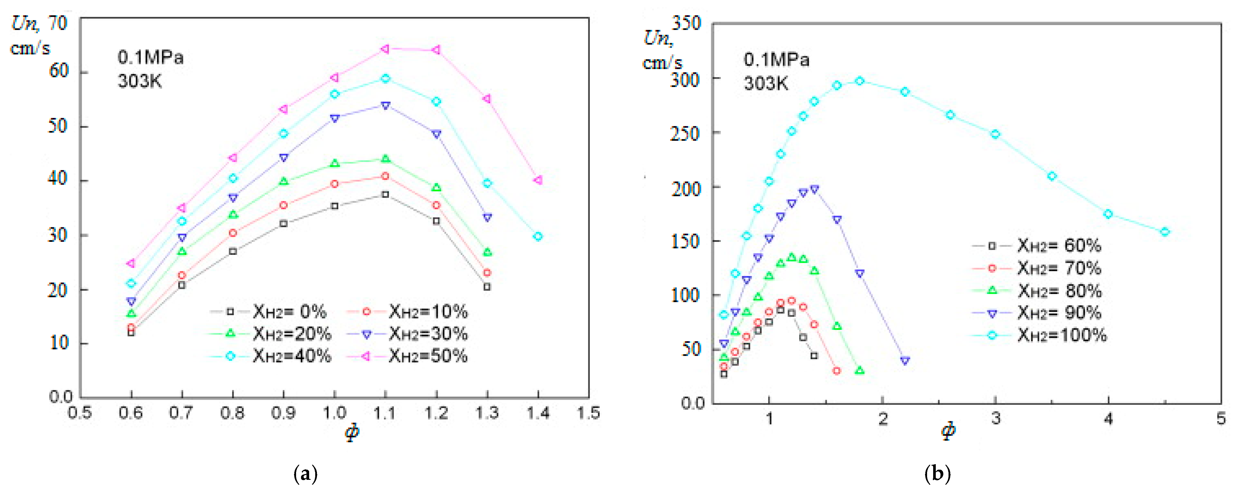 Energies 15 02265 g007