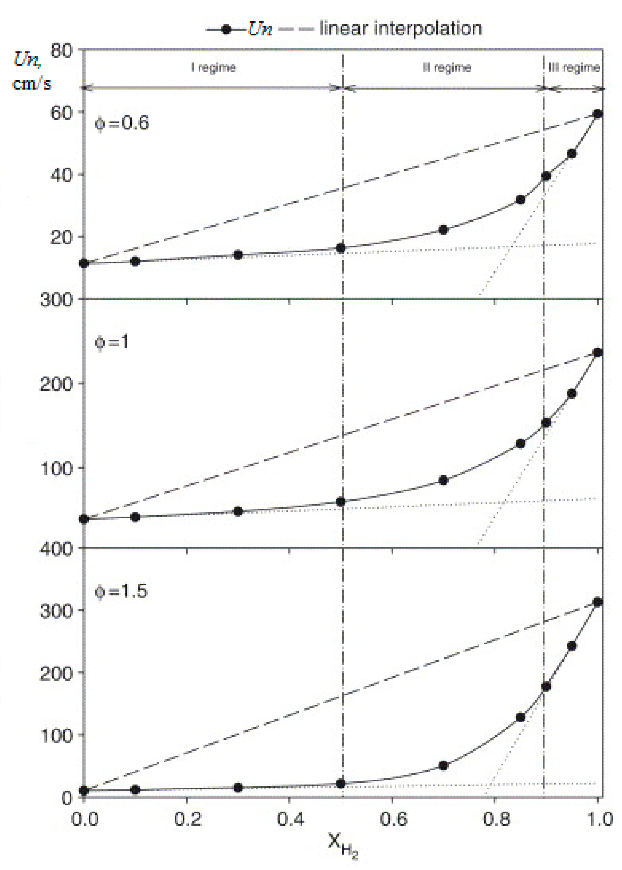 Energies 15 02265 g009
