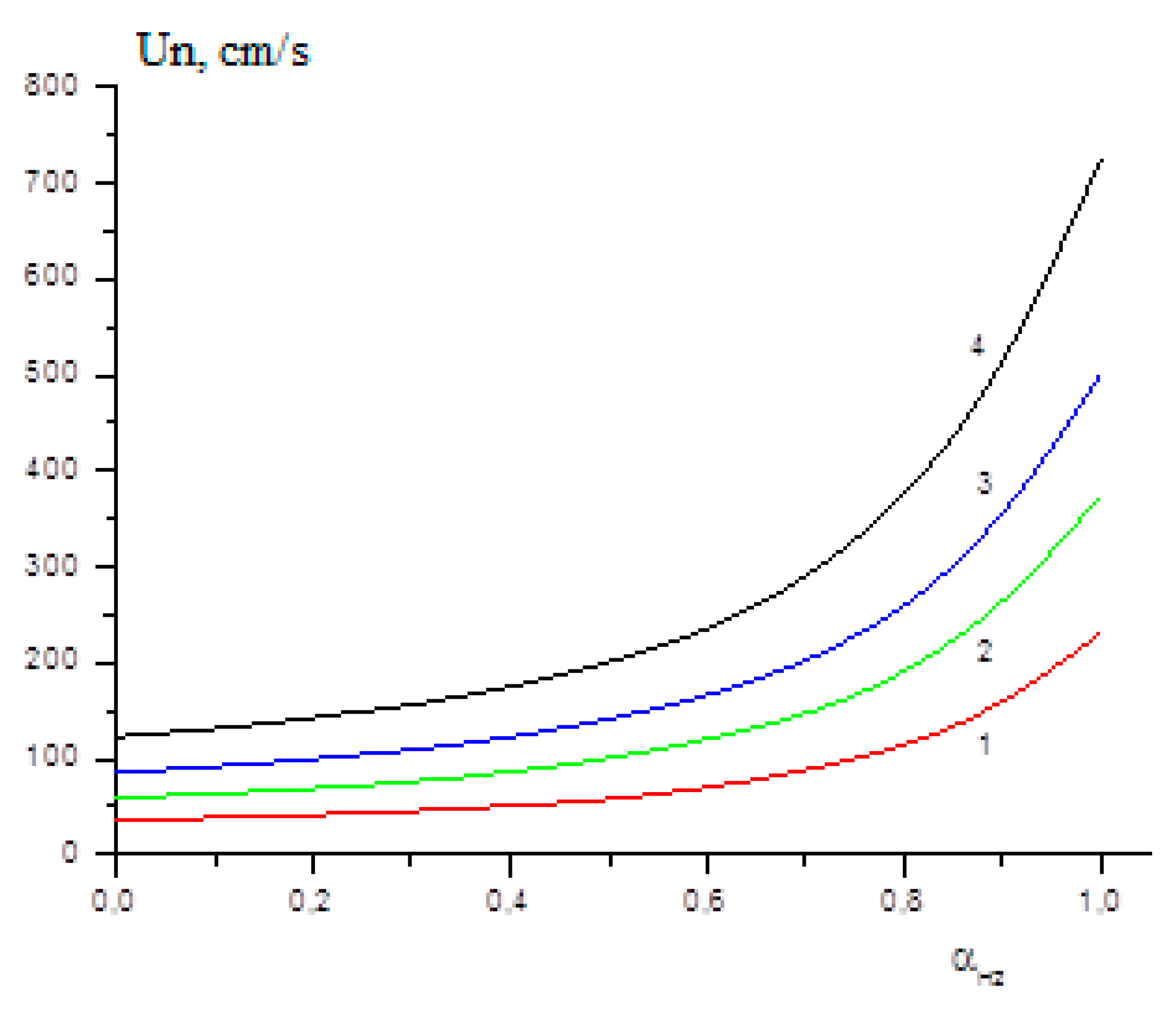 Energies 15 02265 g010