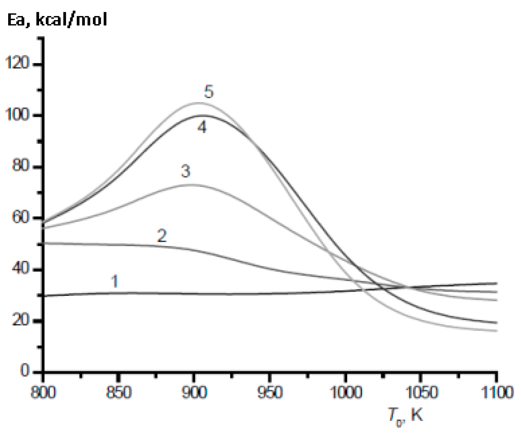 Energies 15 02265 g012