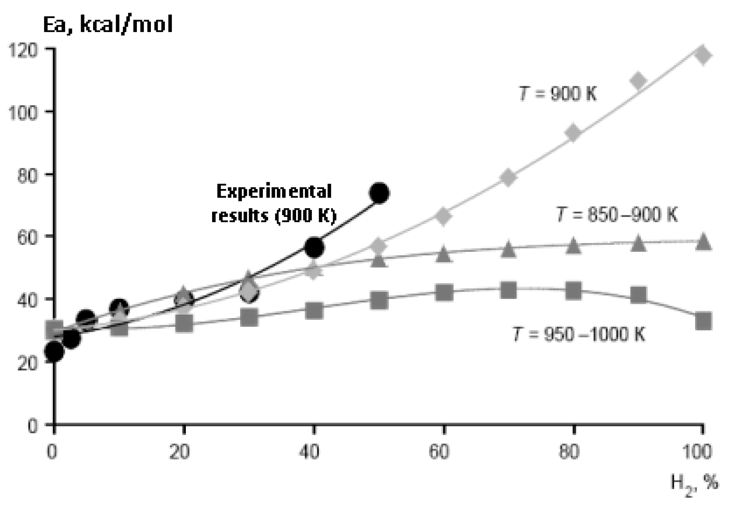 Energies 15 02265 g013