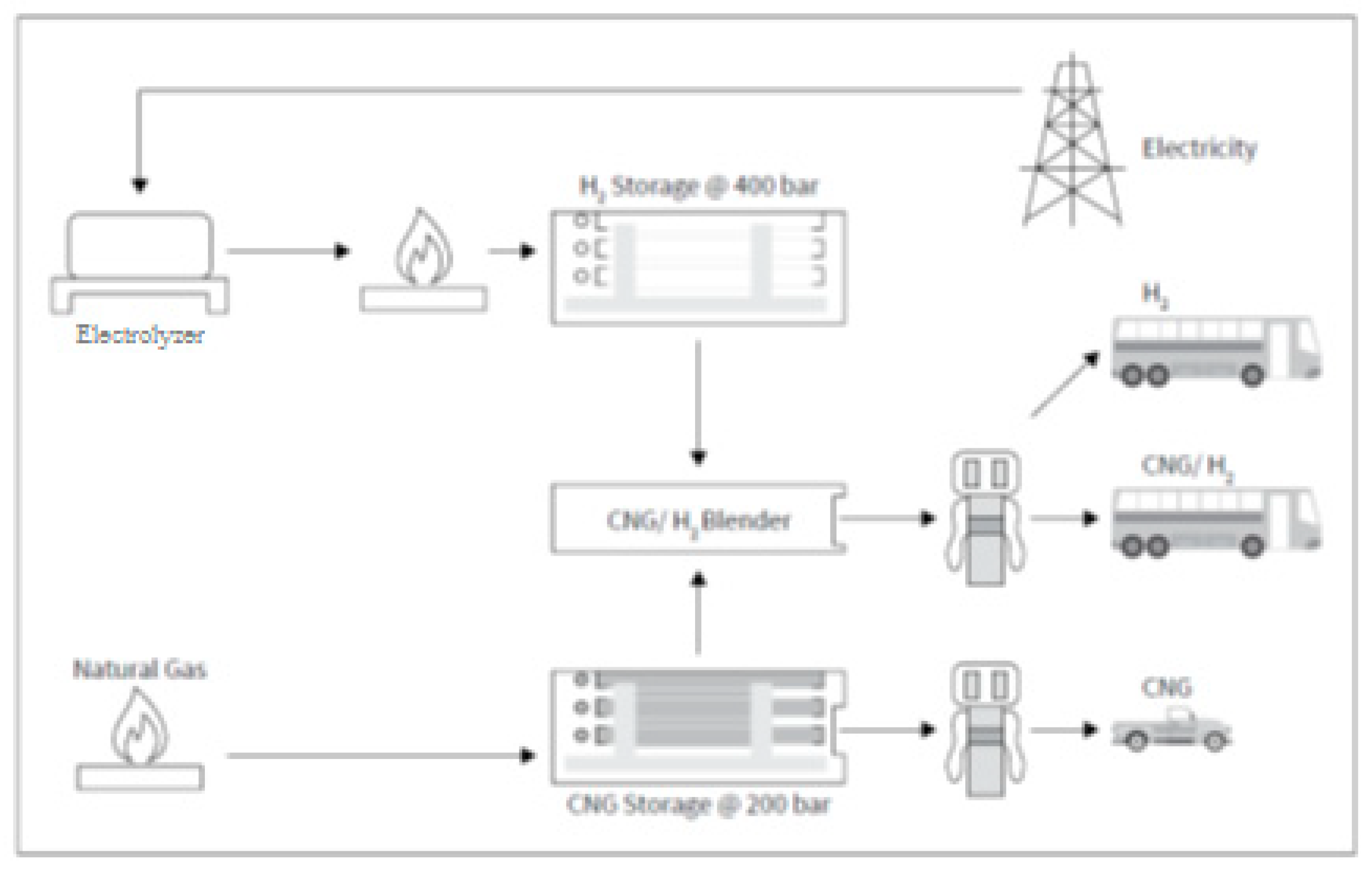 Energies 15 02265 g014
