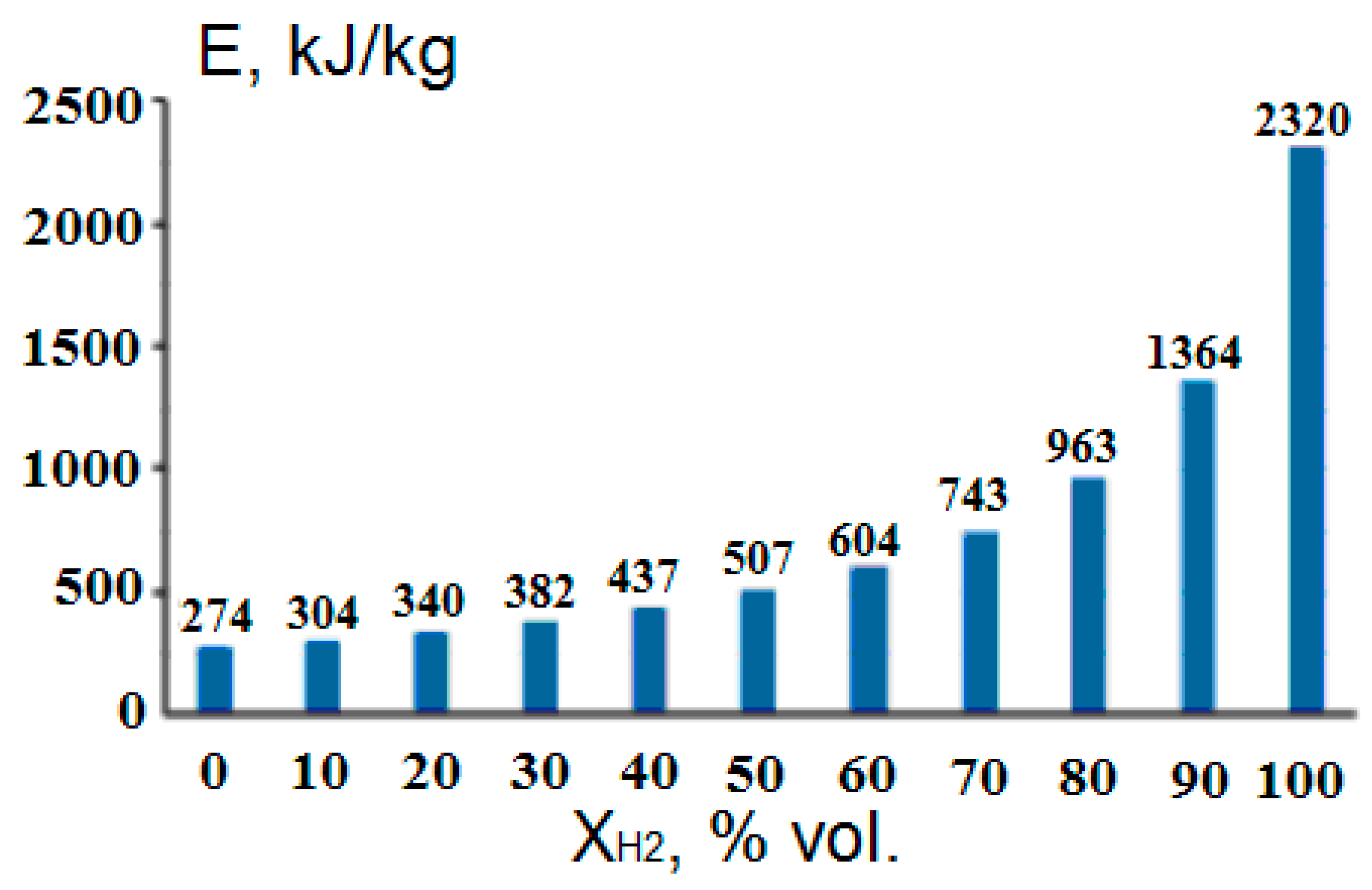 Energies 15 02265 g015