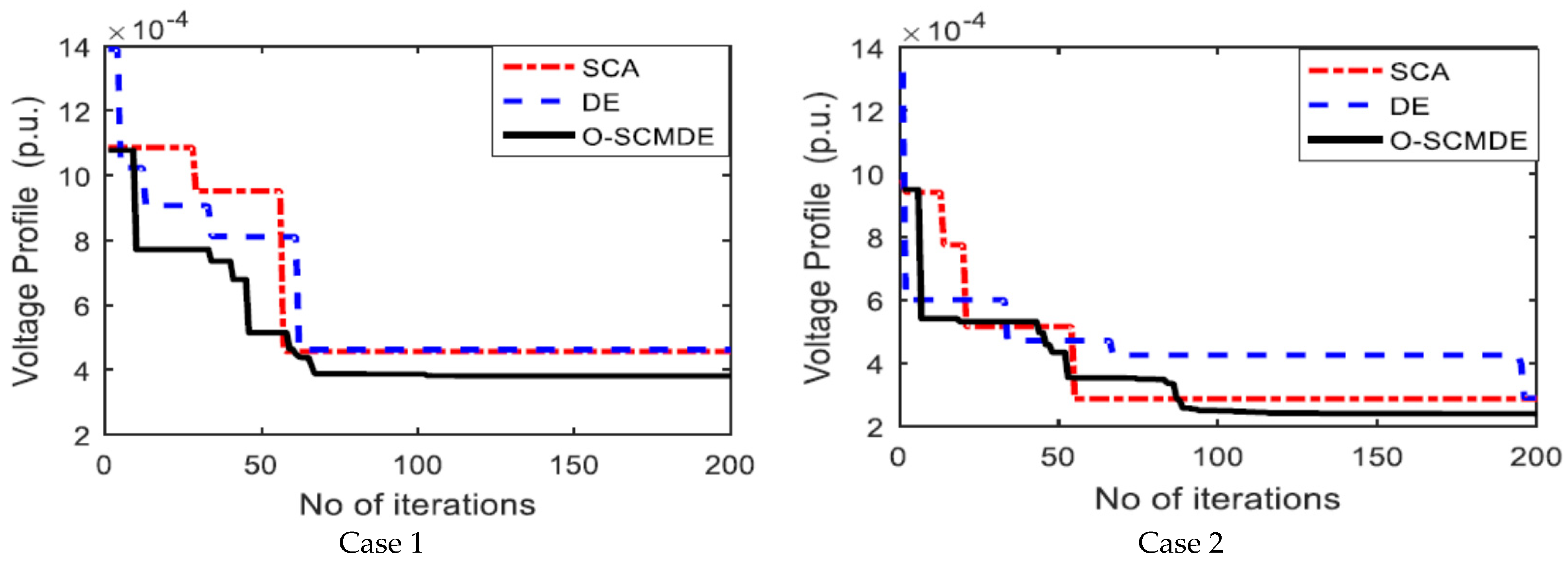 Energies 15 02267 g003