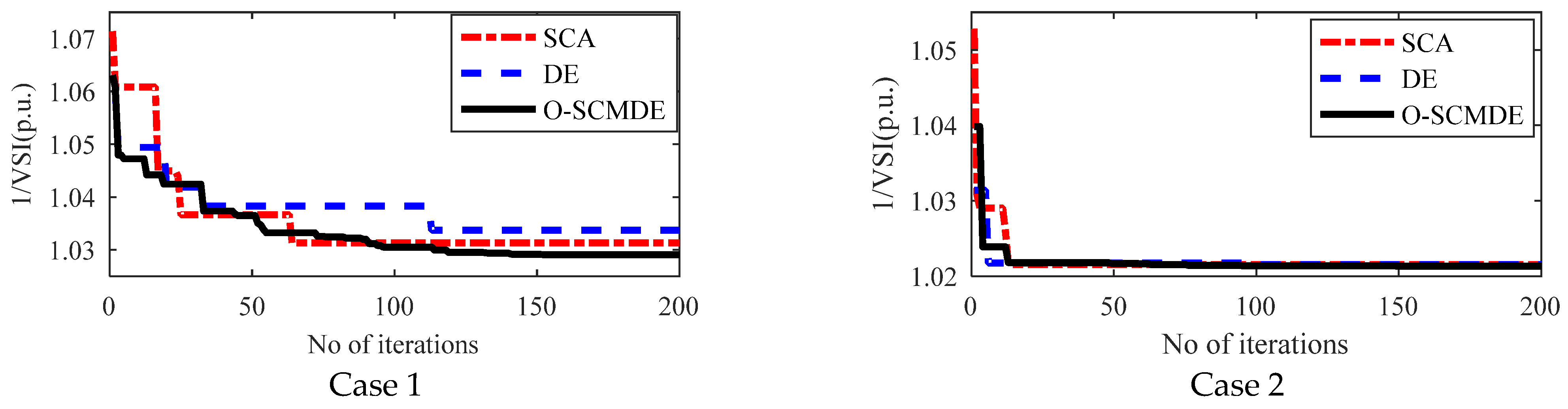 Energies 15 02267 g004