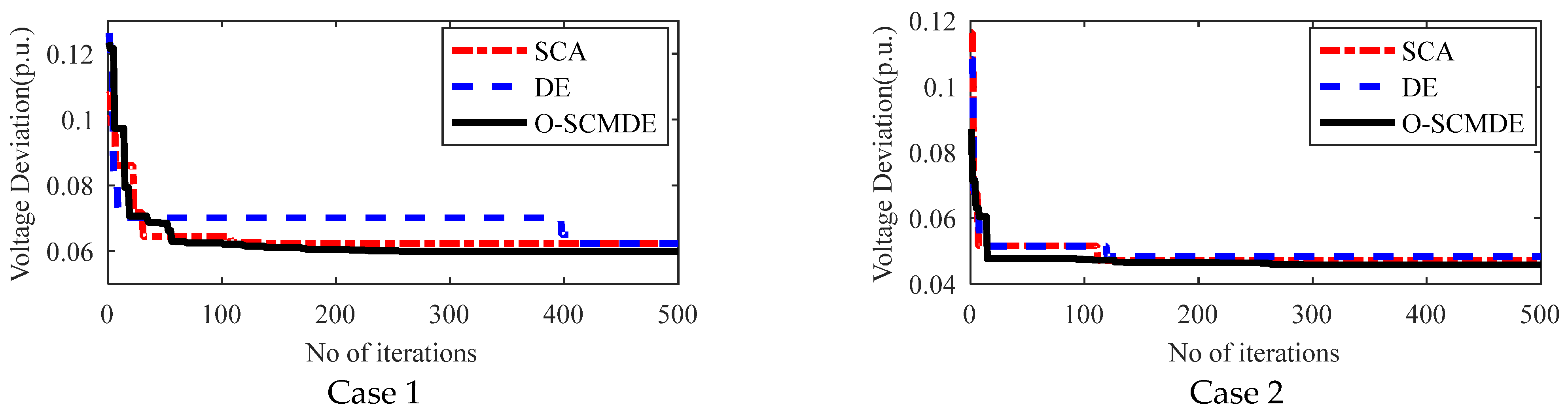 Energies 15 02267 g009