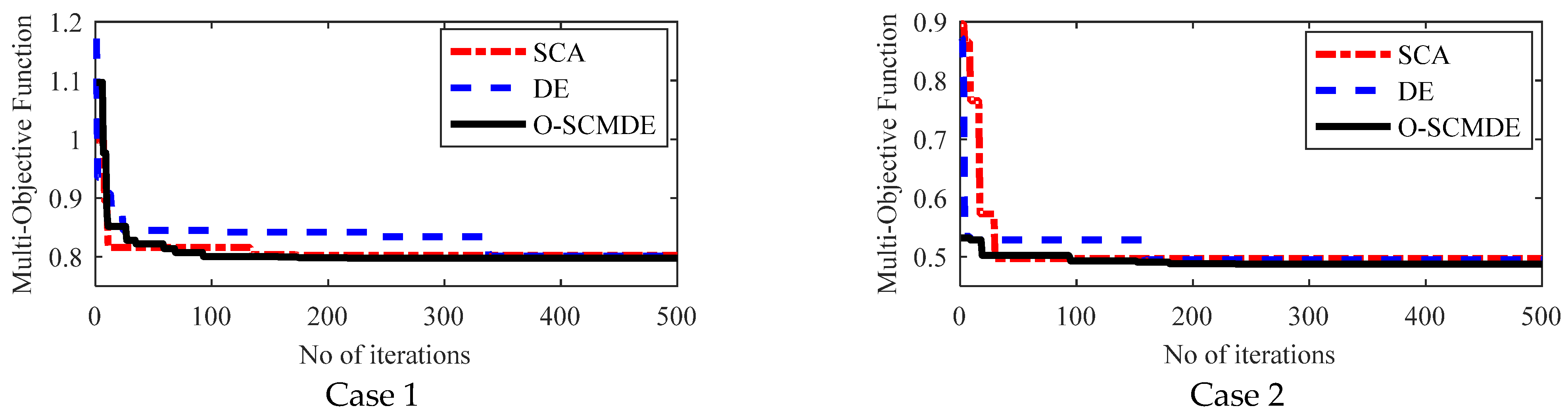 Energies 15 02267 g011
