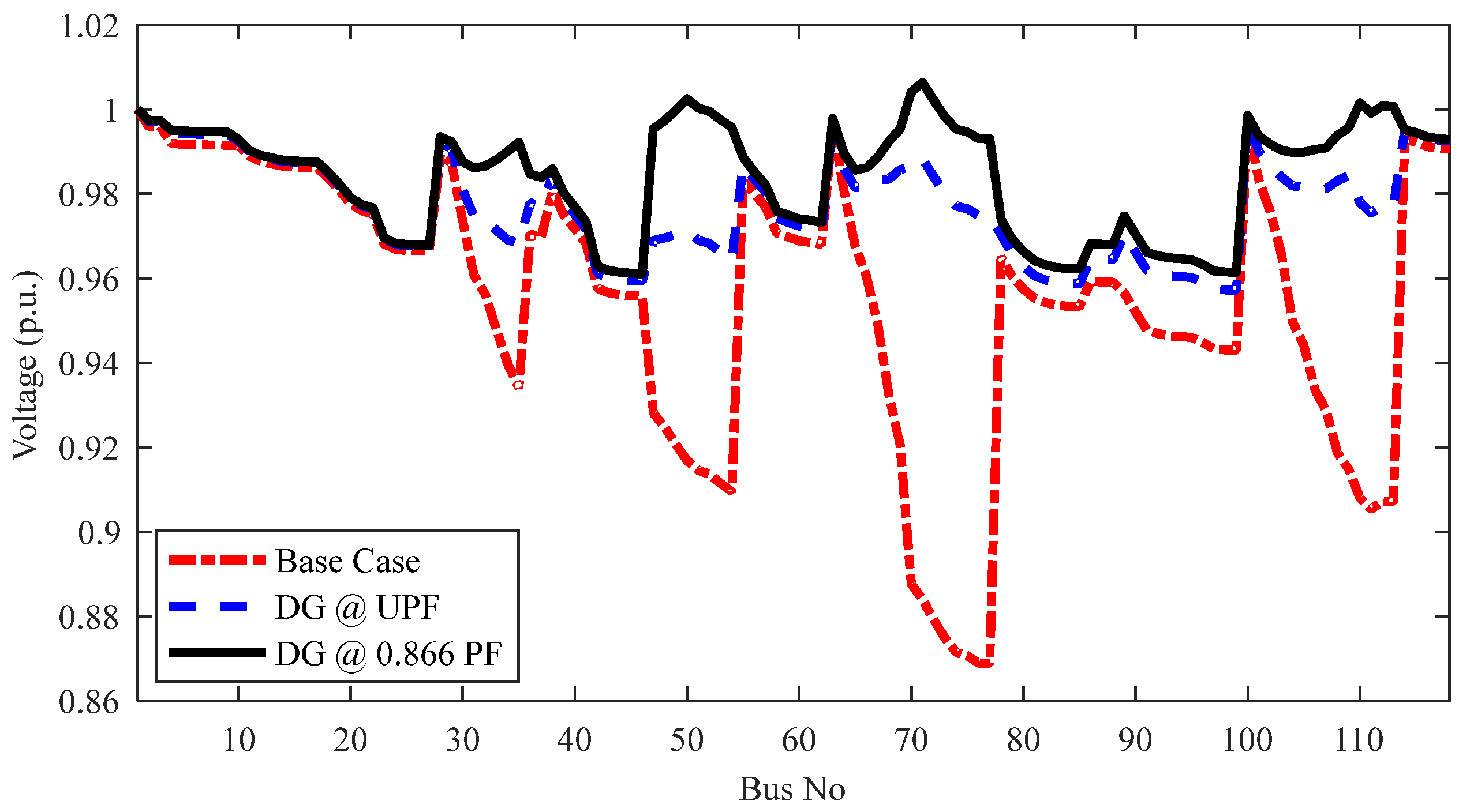 Energies 15 02267 g012