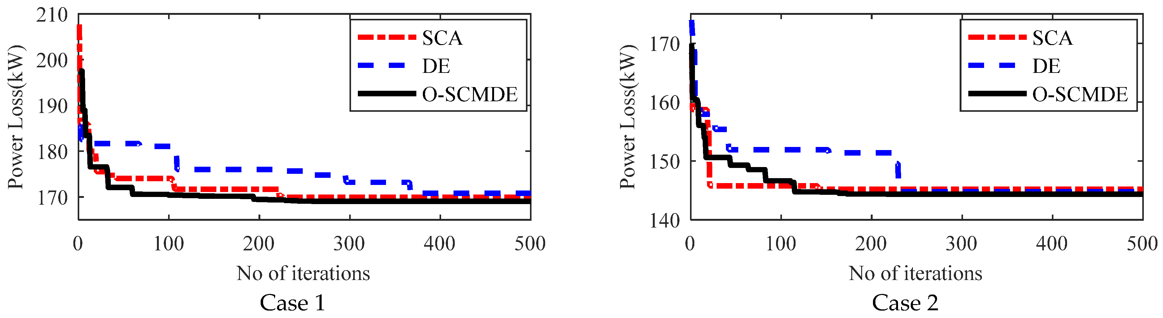 Energies 15 02267 g014