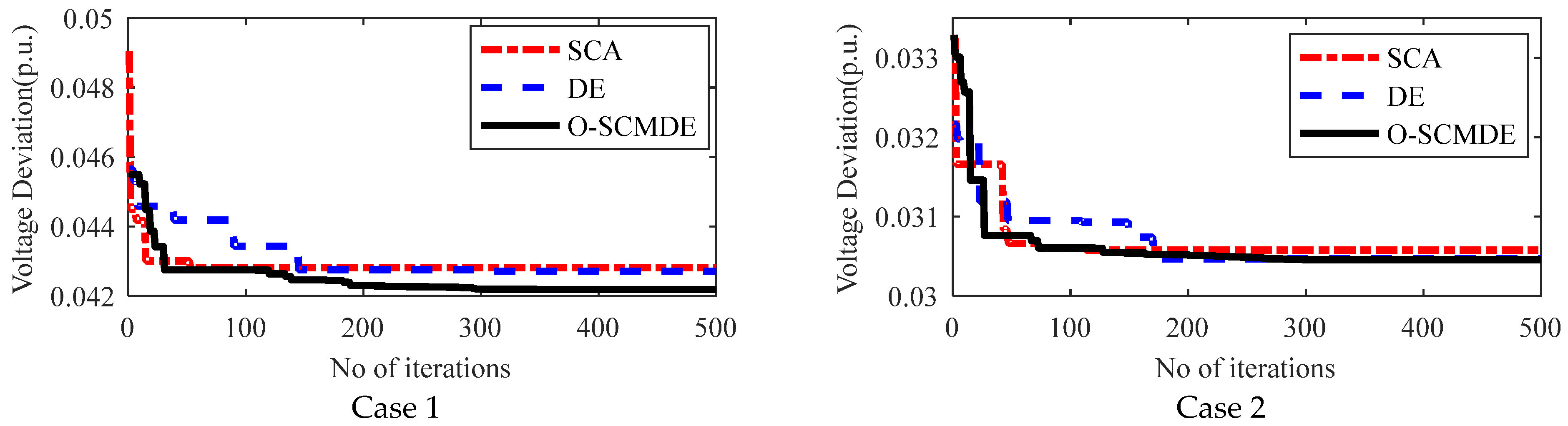 Energies 15 02267 g015