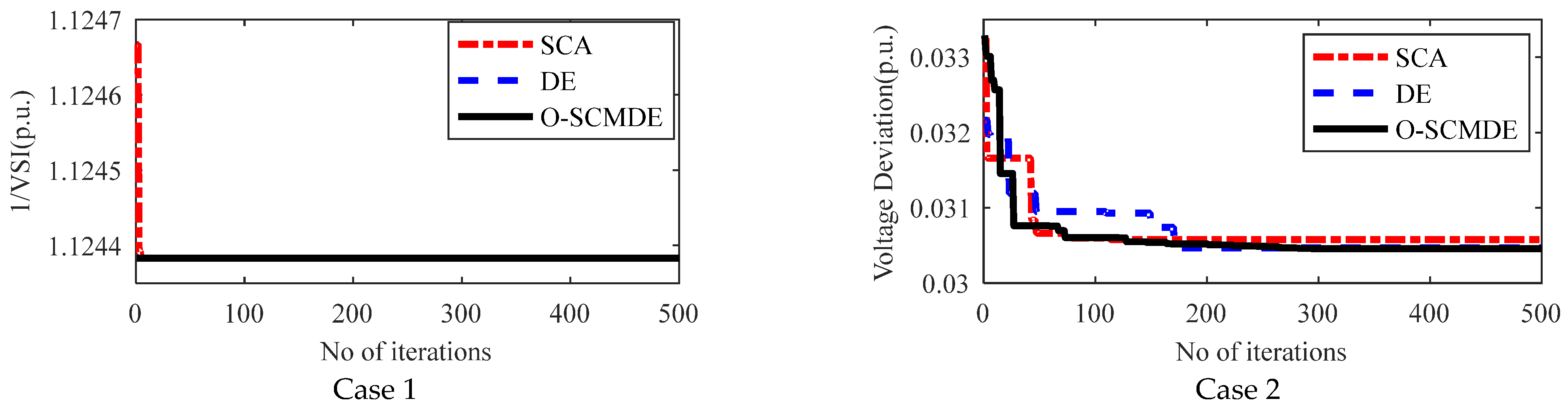 Energies 15 02267 g016